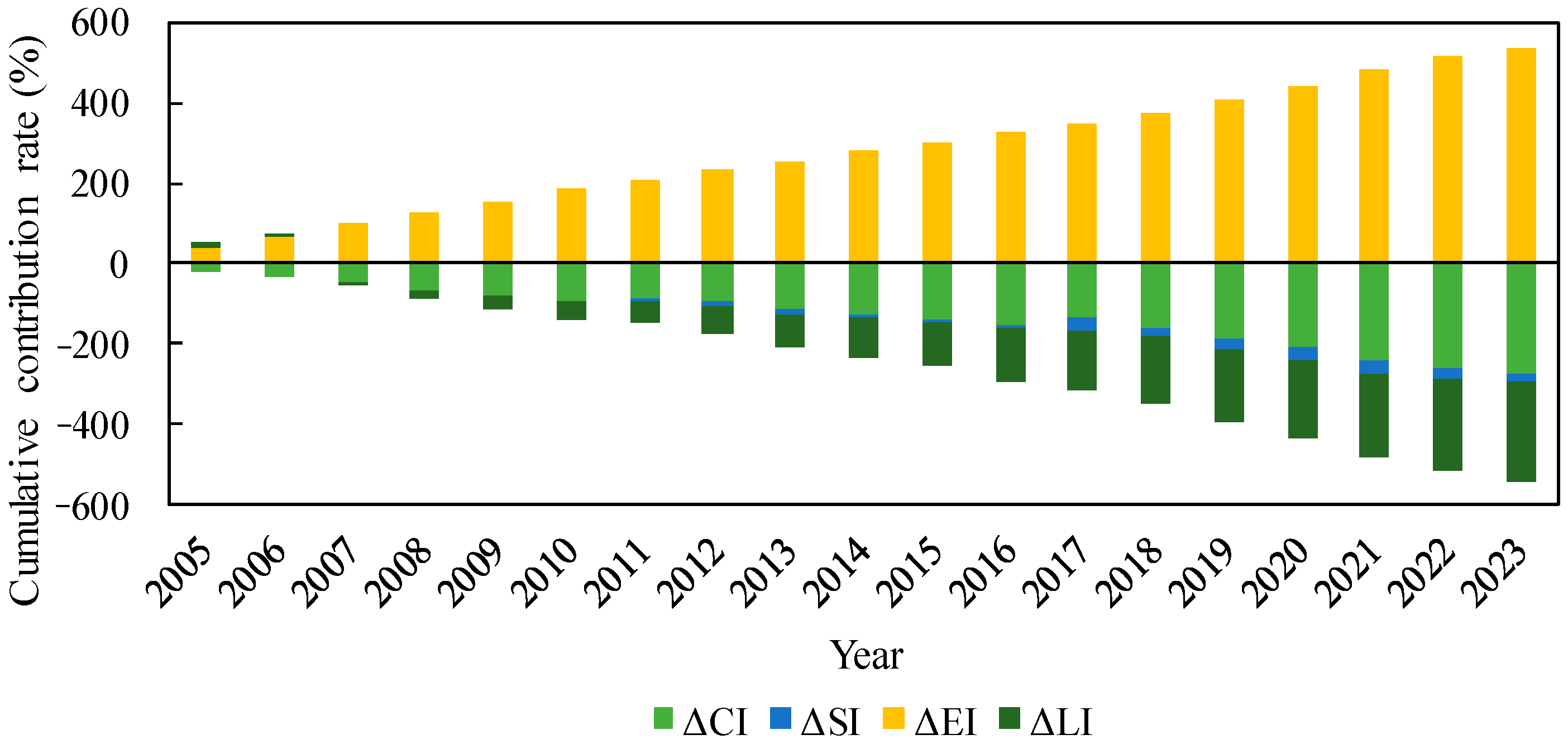 Sustainability 17 06876 g006