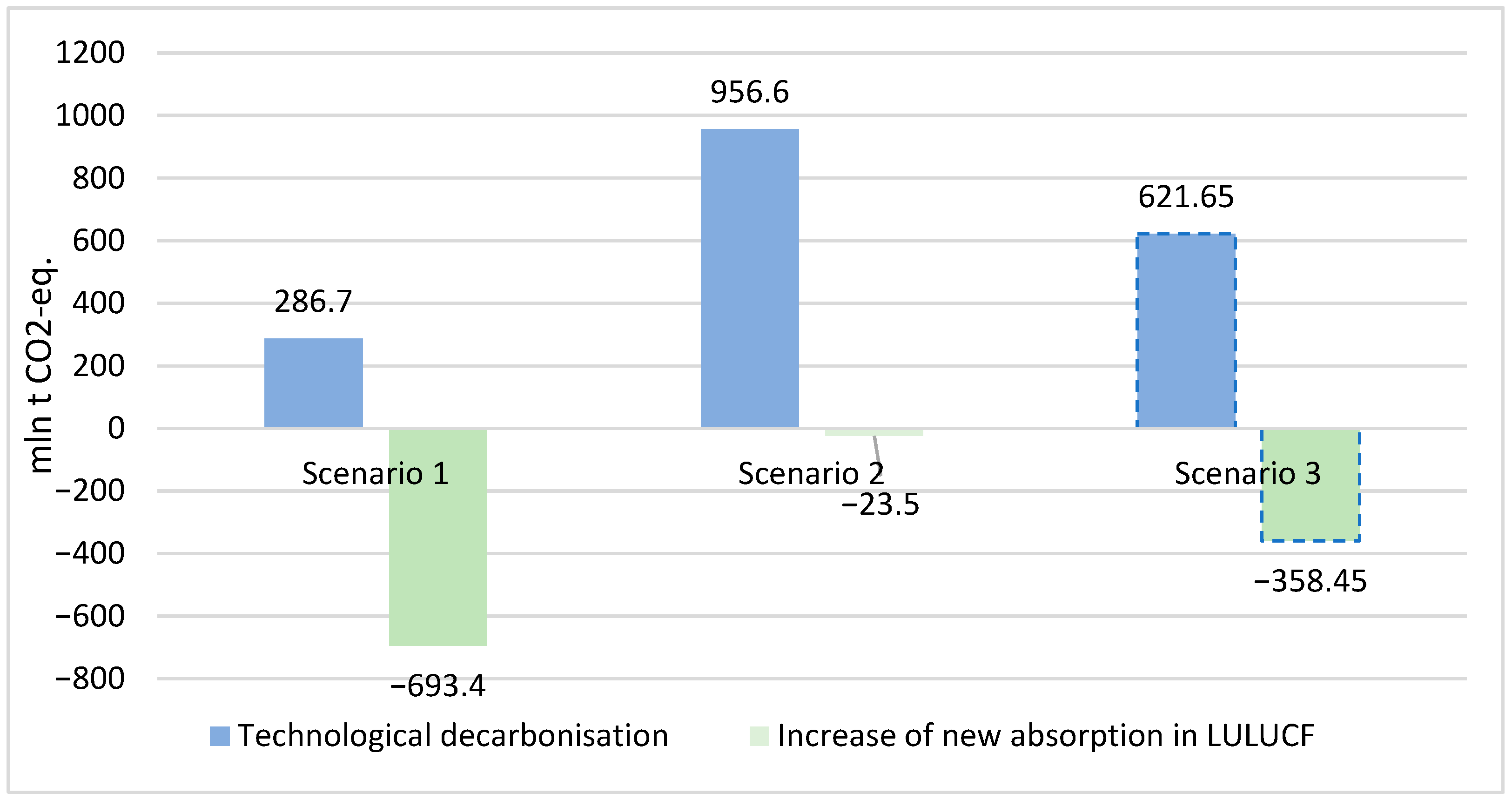 Sustainability 17 06917 g004