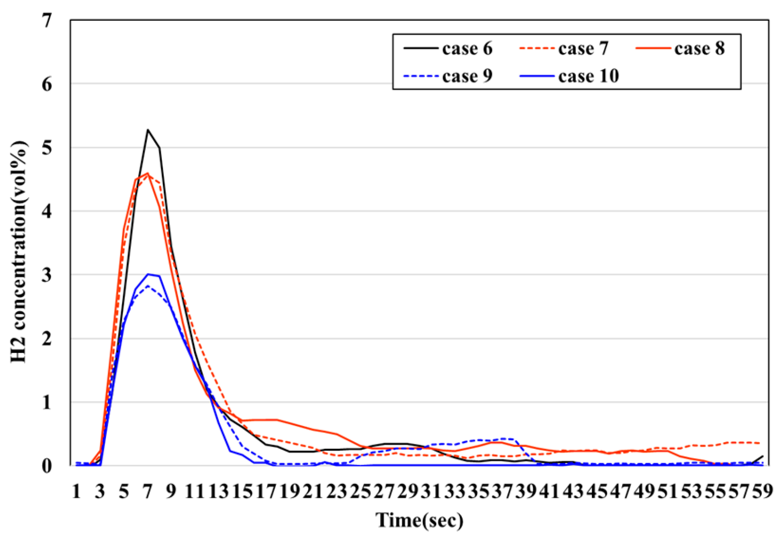 Sustainability 17 07070 g007