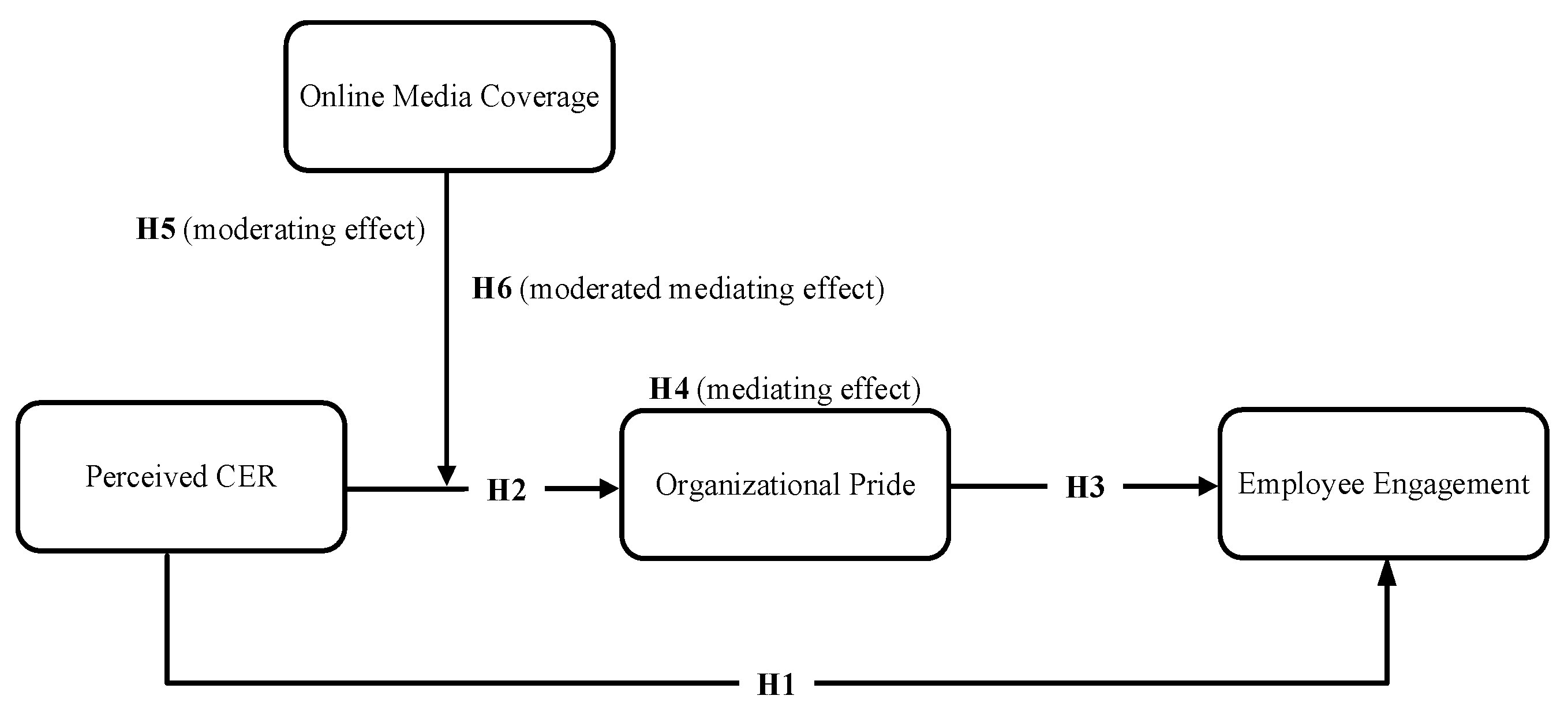 Sustainability 17 07199 g001 Sustainability 17 07199 g001