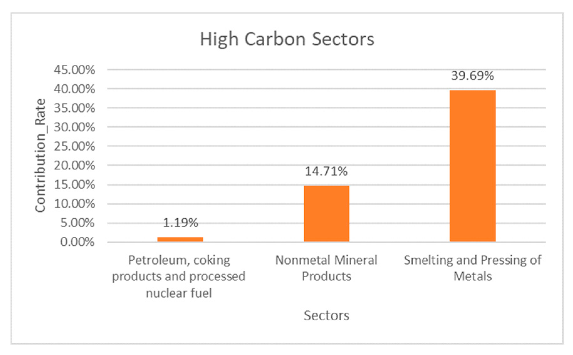 Sustainability 17 07234 g003 Sustainability 17 07234 g003