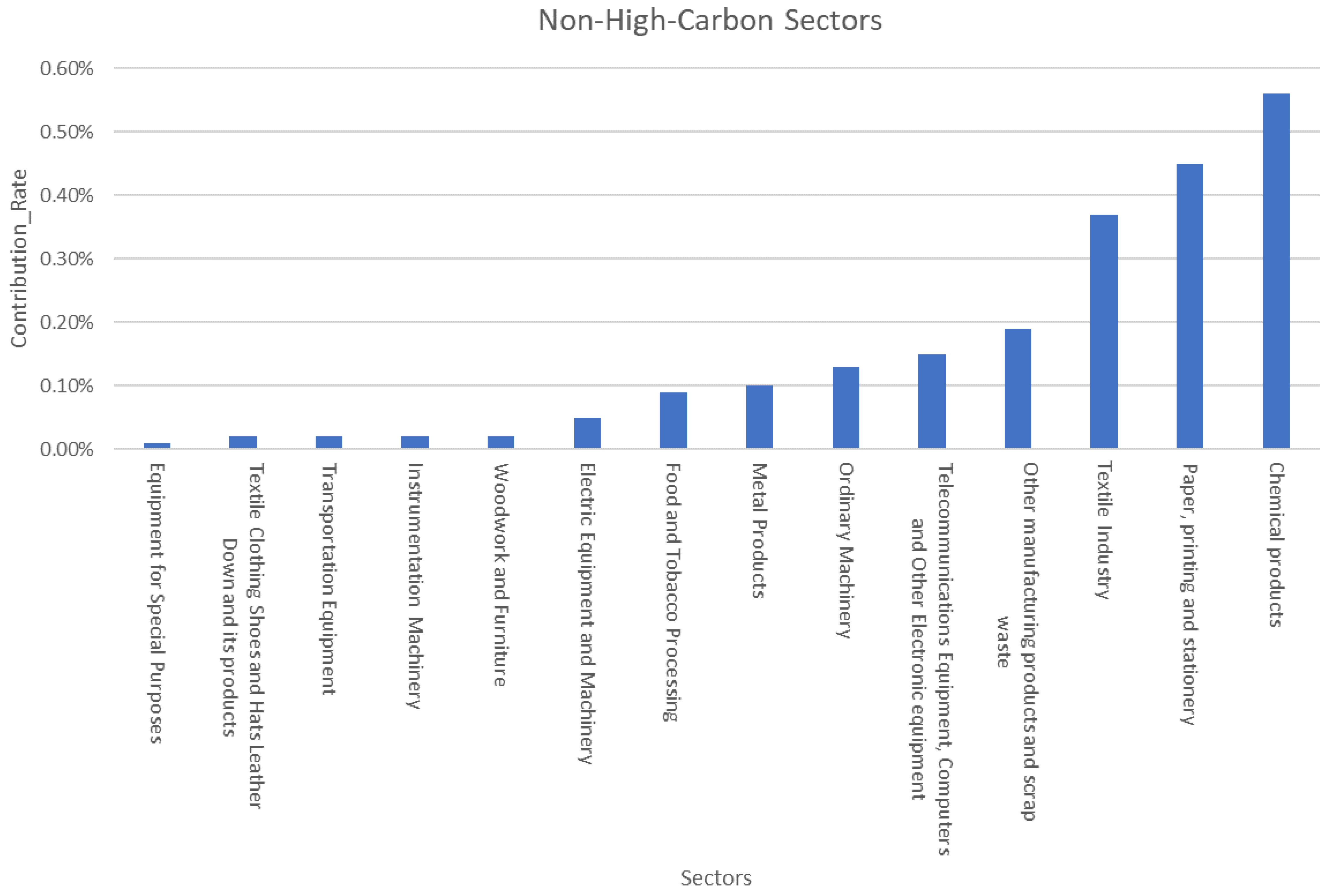 Sustainability 17 07234 g004 Sustainability 17 07234 g004