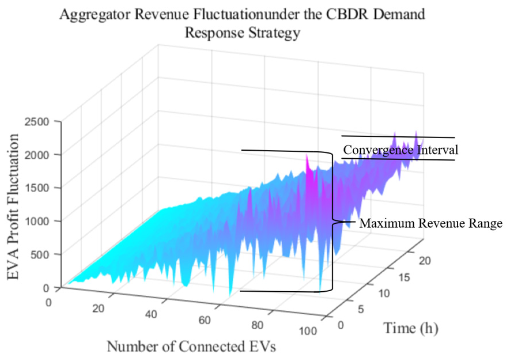 Sustainability 17 07315 g015 Sustainability 17 07315 g015