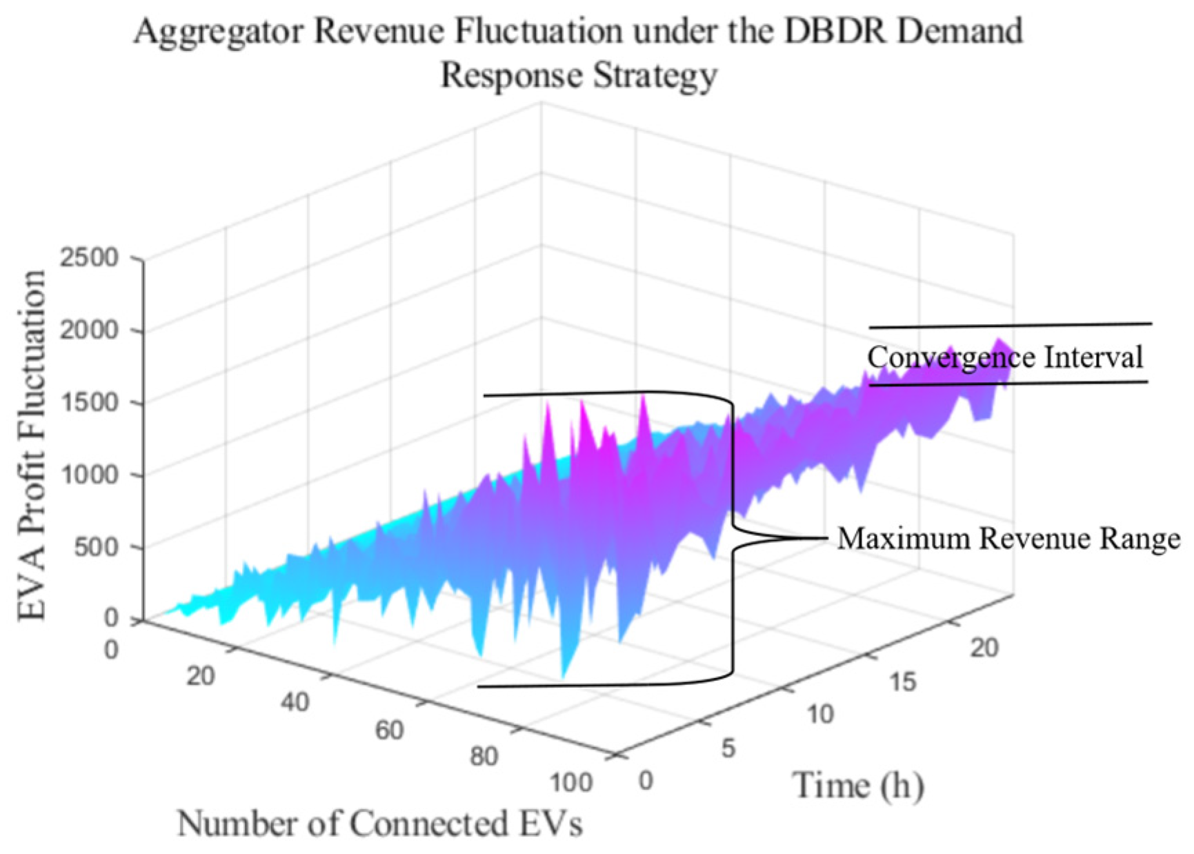 Sustainability 17 07315 g016 Sustainability 17 07315 g016