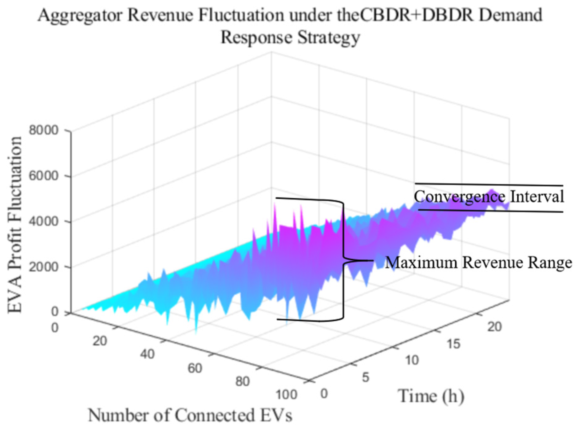 Sustainability 17 07315 g017 Sustainability 17 07315 g017