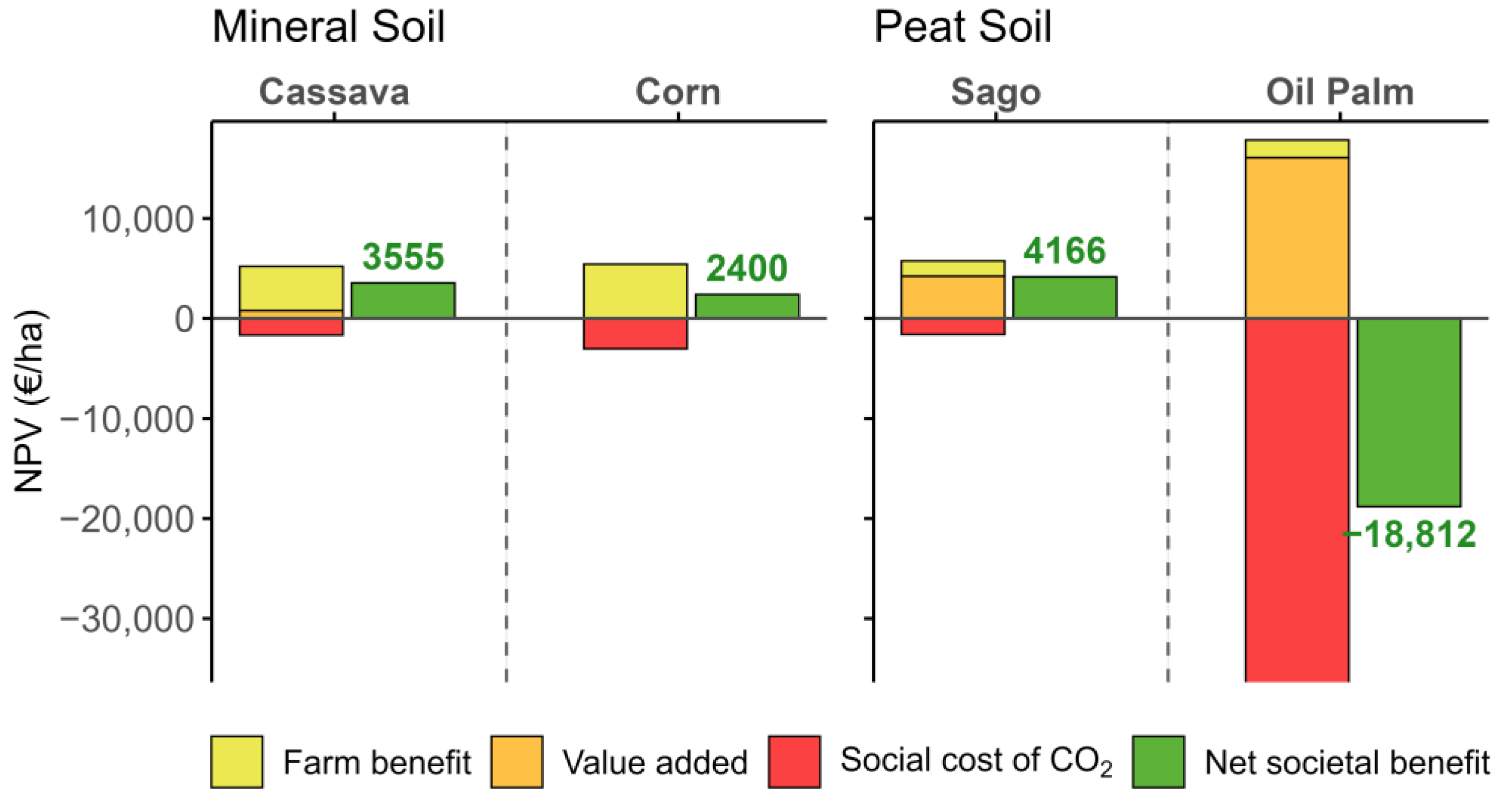 Sustainability 17 07351 g004 Sustainability 17 07351 g004