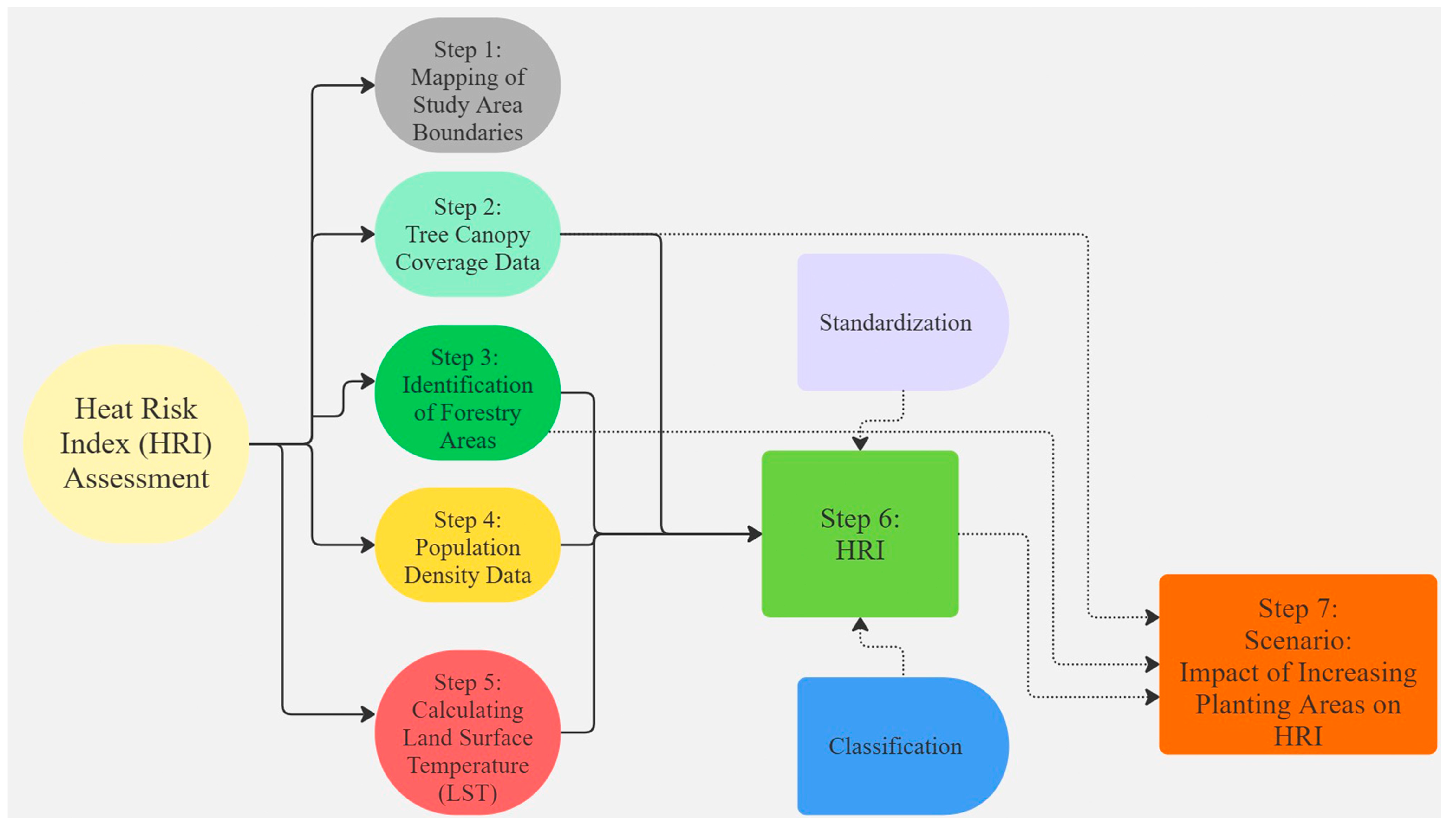 Sustainability 17 07356 g002 Sustainability 17 07356 g002