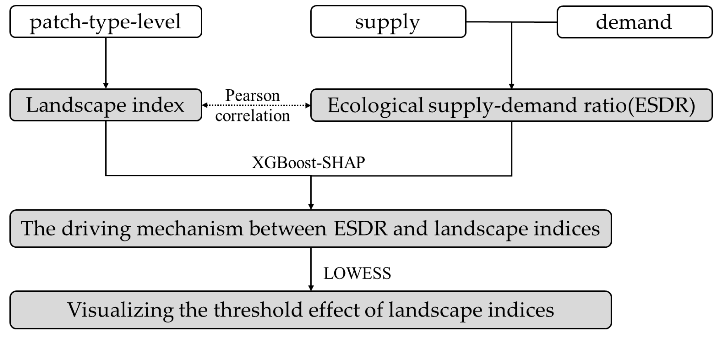 Sustainability 17 07419 g003 Sustainability 17 07419 g003