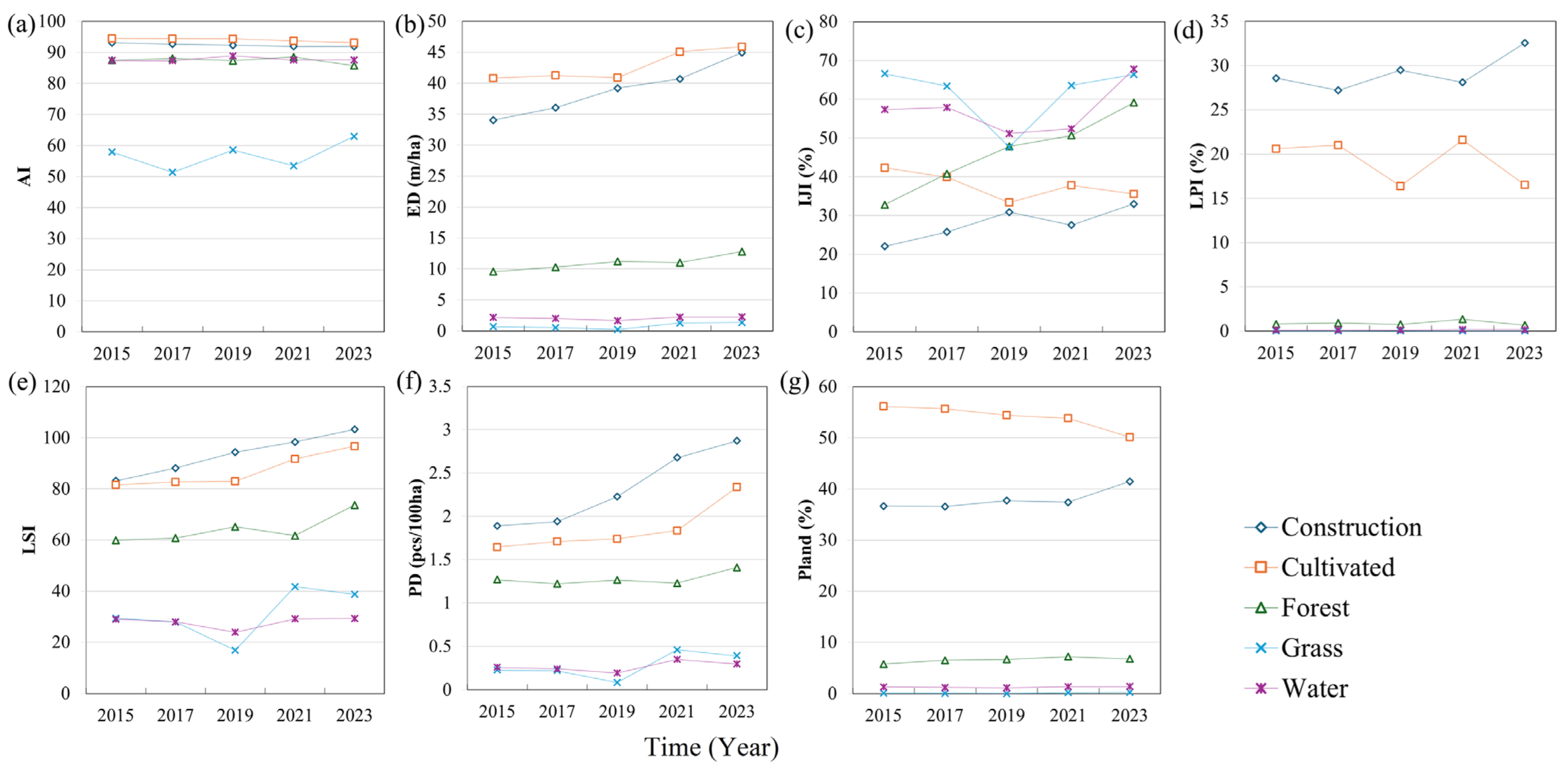 Sustainability 17 07419 g004 Sustainability 17 07419 g004