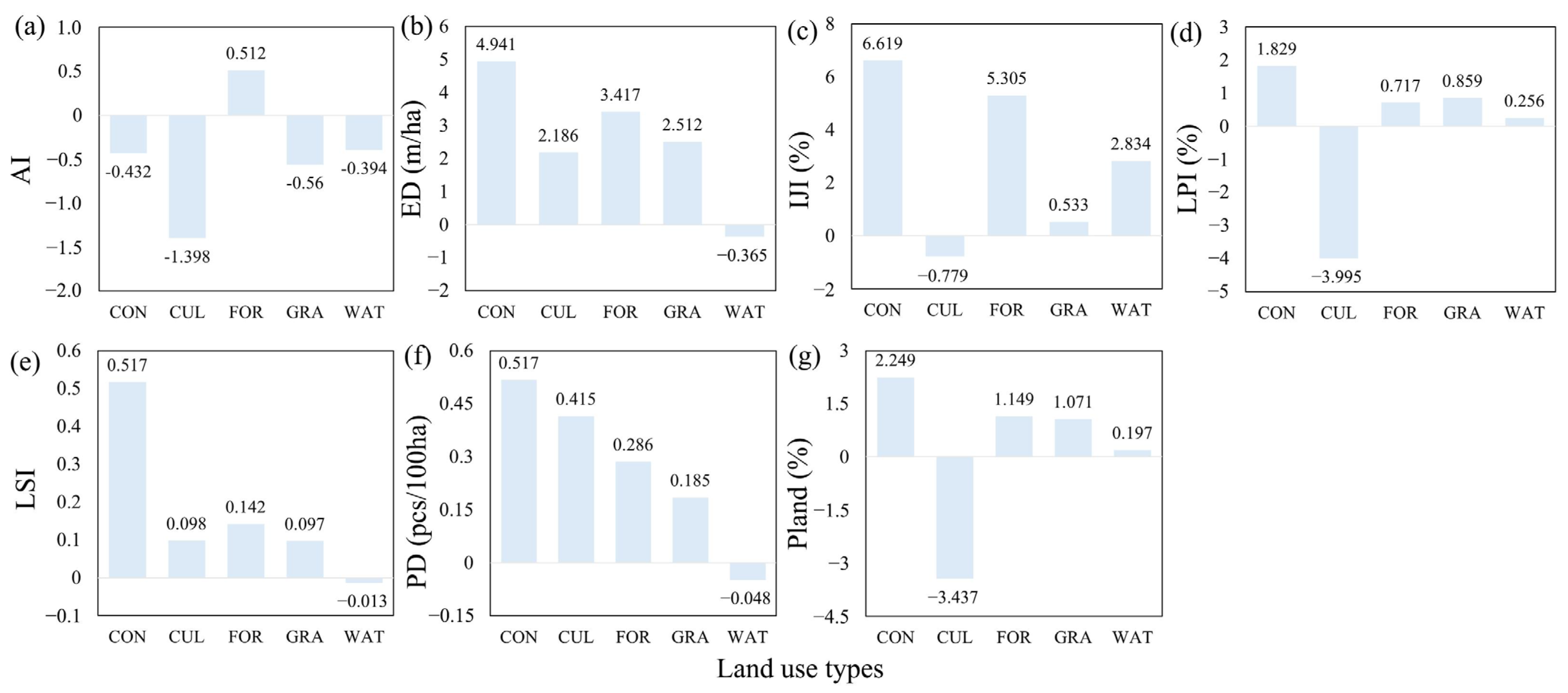Sustainability 17 07419 g005 Sustainability 17 07419 g005