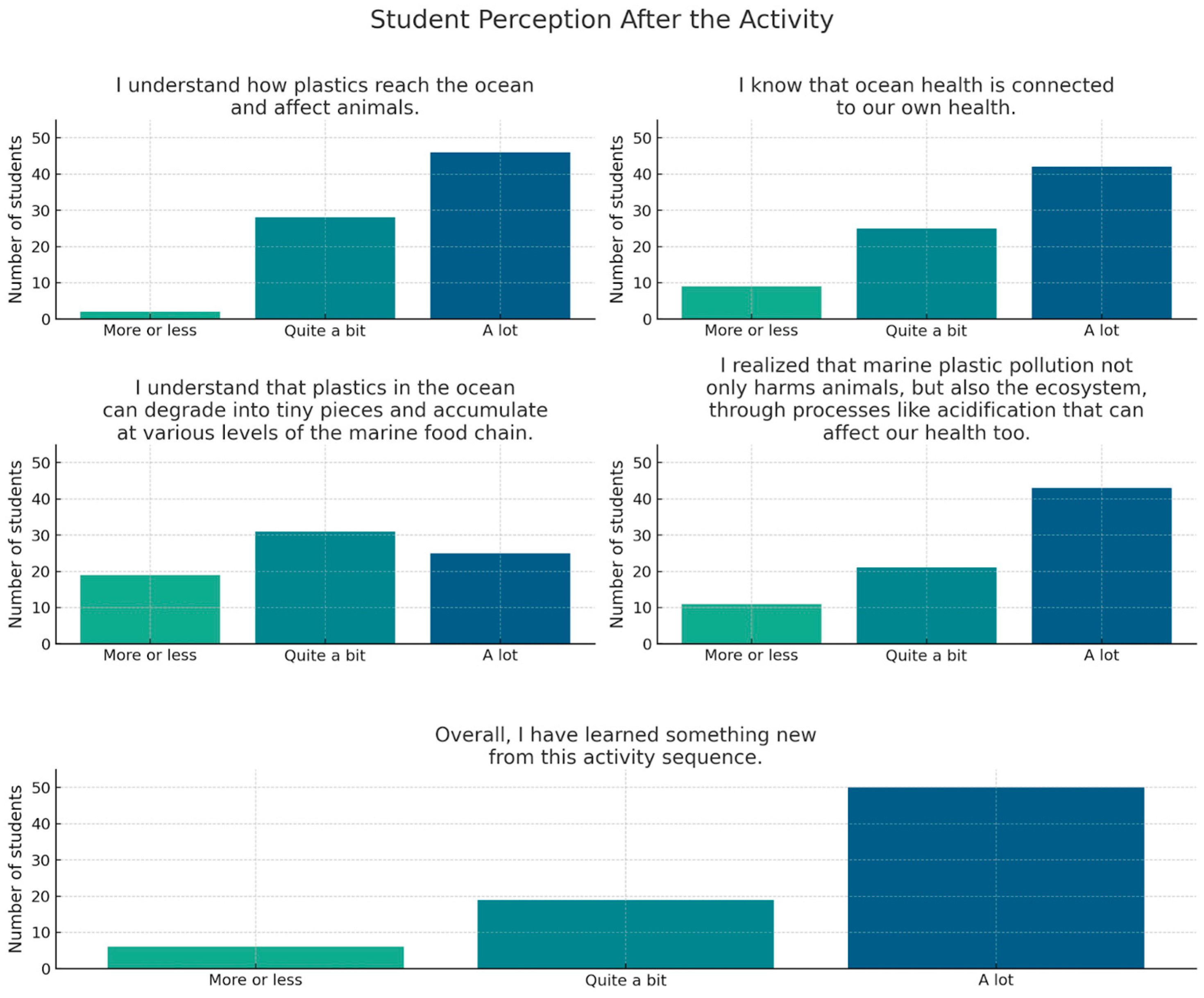Sustainability 17 07528 g007 Sustainability 17 07528 g007