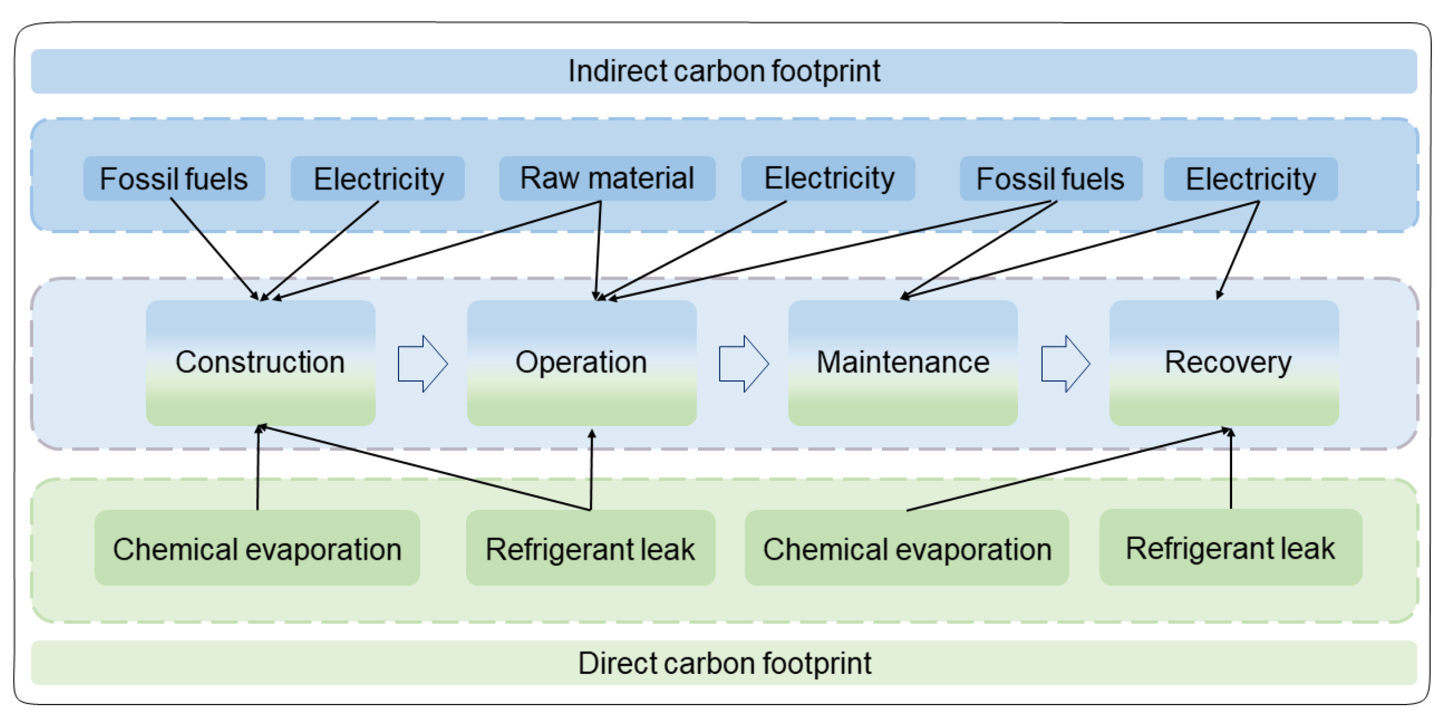 Sustainability 17 07767 g006 Sustainability 17 07767 g006