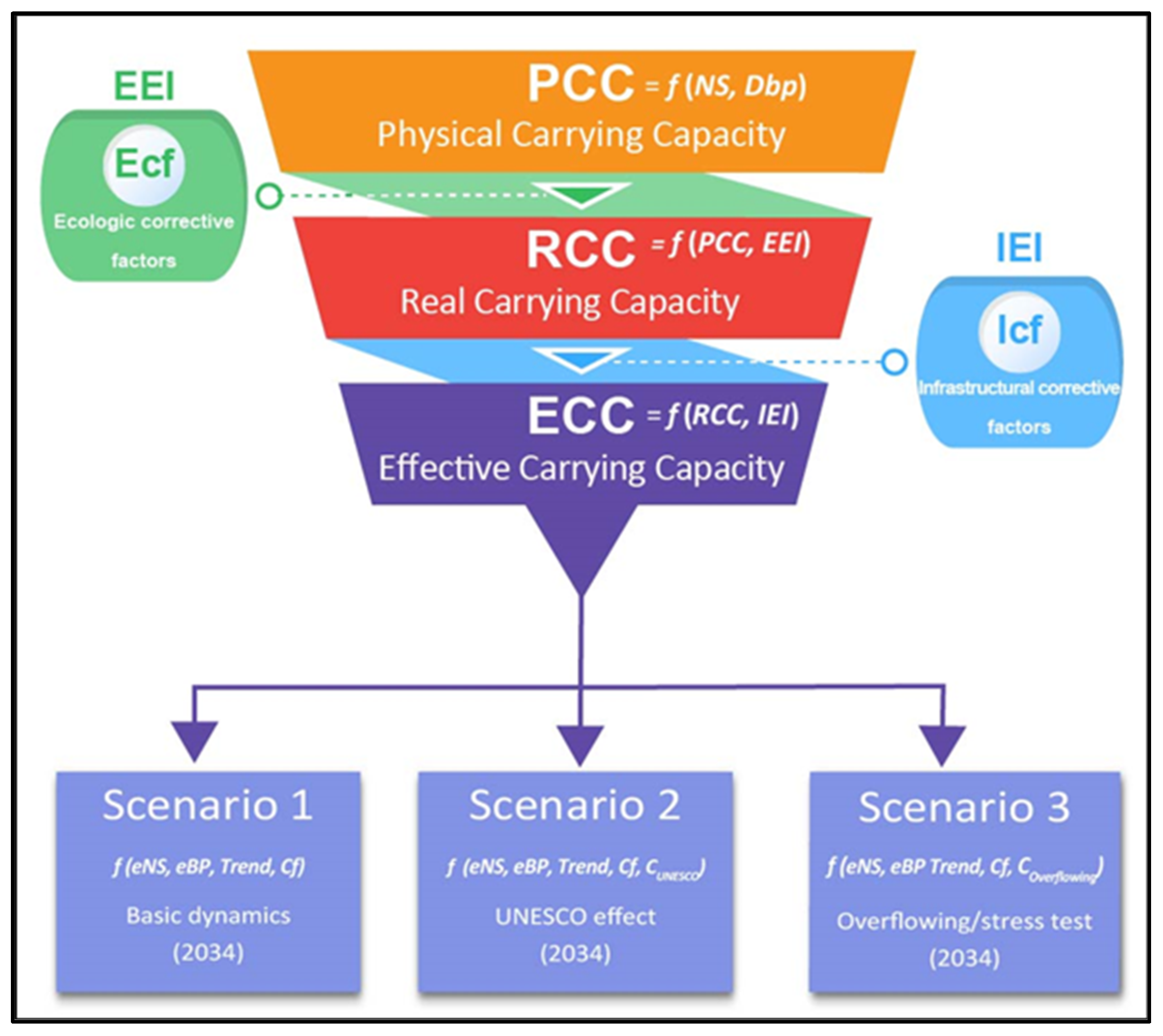 Sustainability 17 08213 g002 Sustainability 17 08213 g002