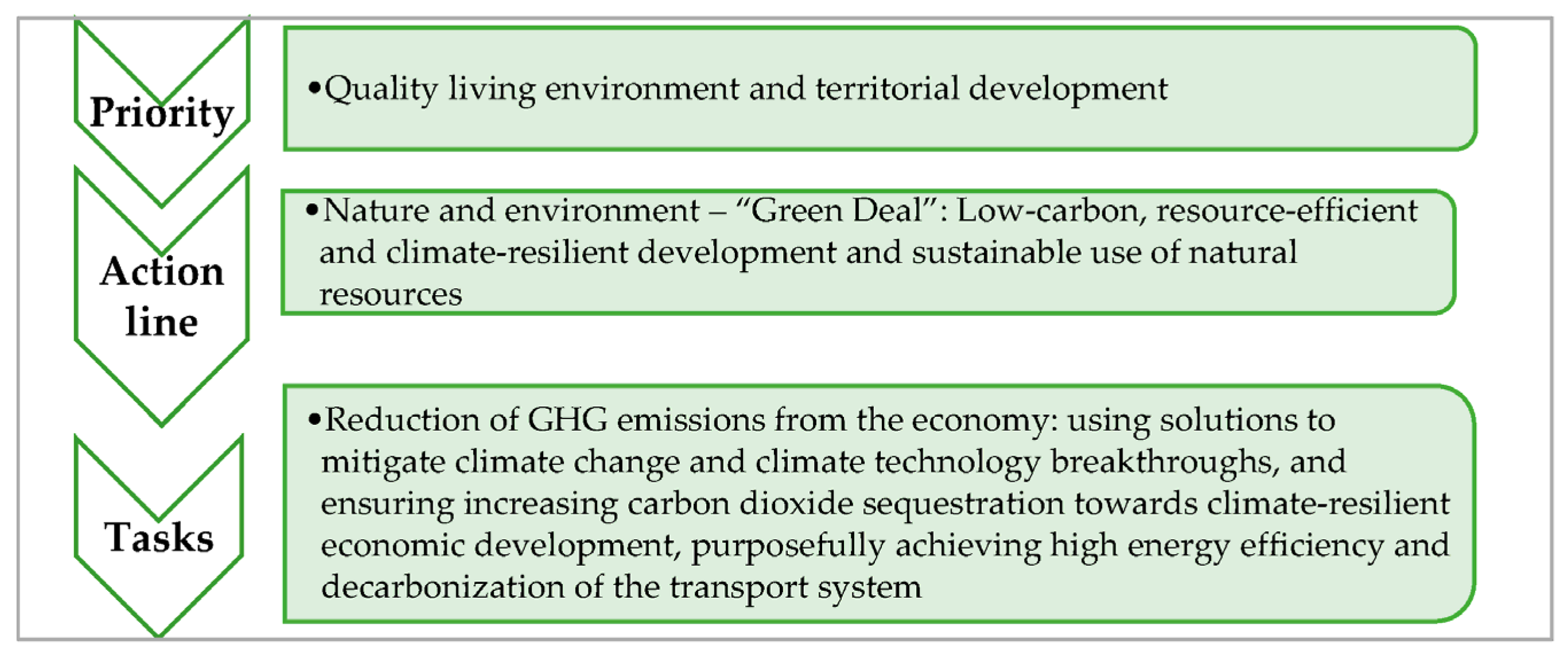 Sustainability 17 08247 g003 Sustainability 17 08247 g003
