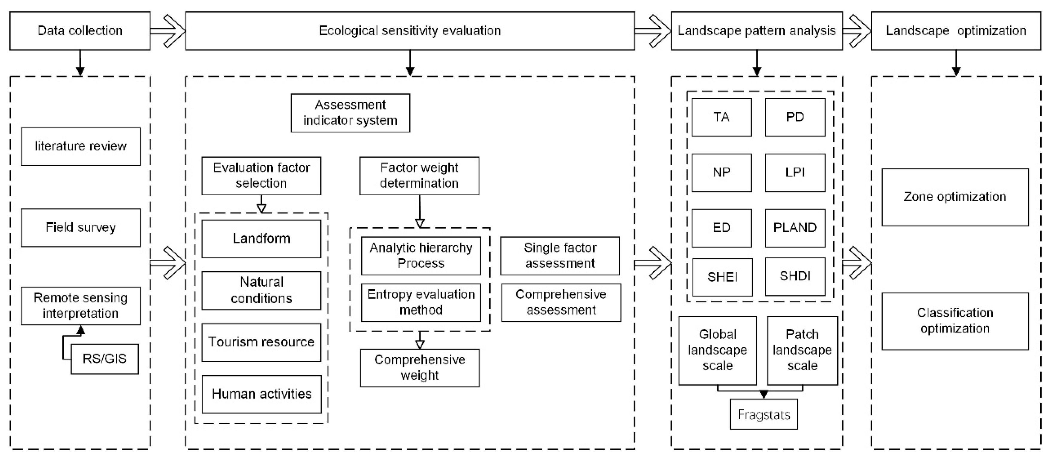 Sustainability 17 08270 g002 Sustainability 17 08270 g002