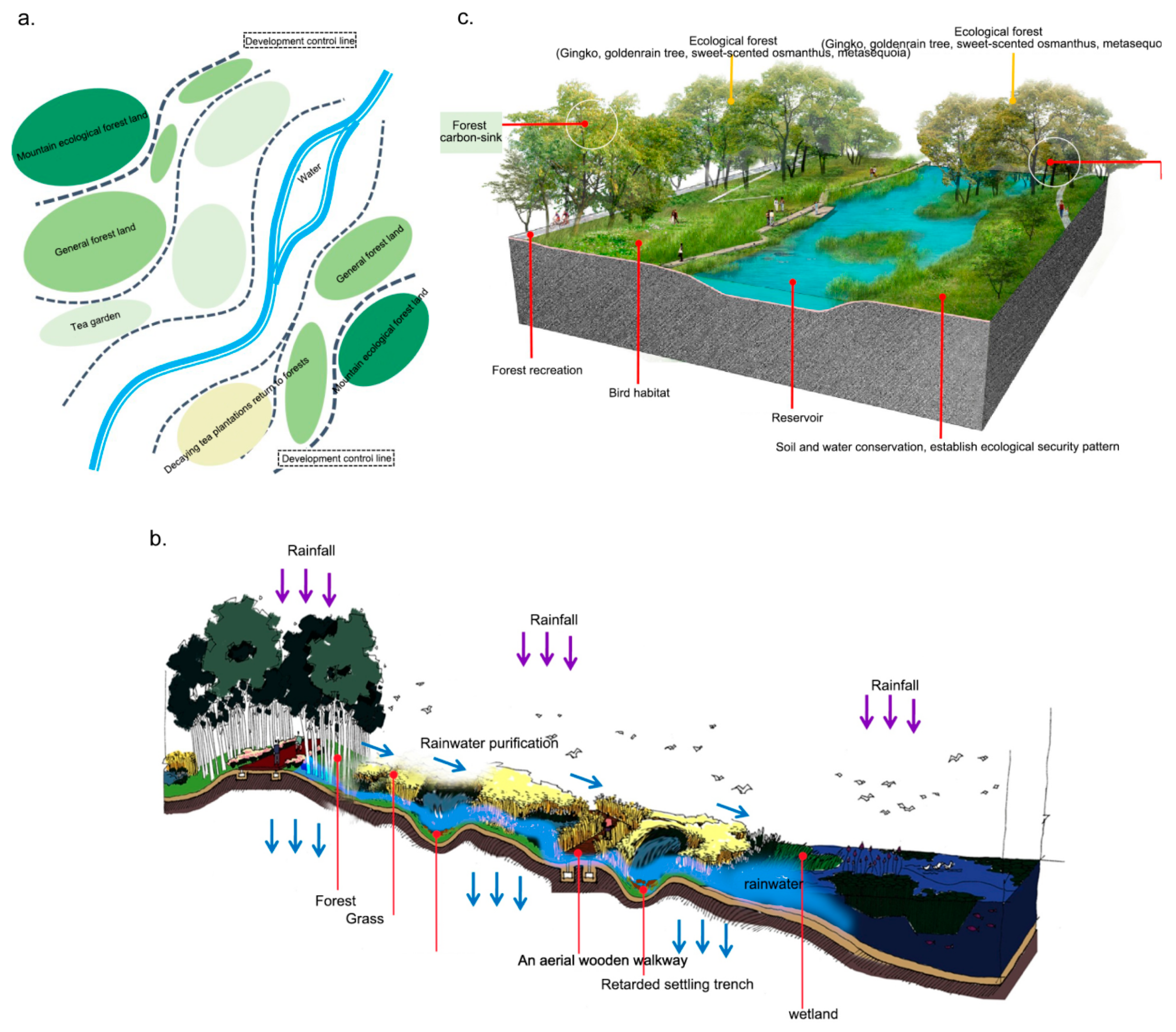 Sustainability 17 08270 g007 Sustainability 17 08270 g007