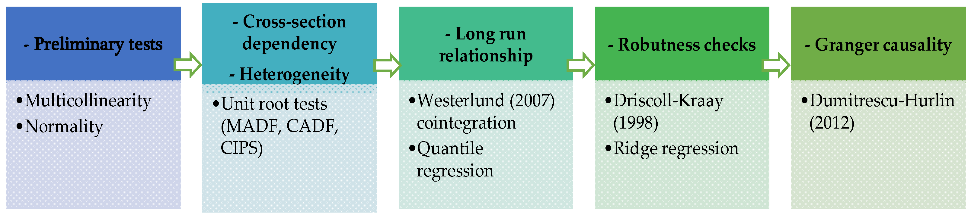 Sustainability 17 08271 g002 Sustainability 17 08271 g002
