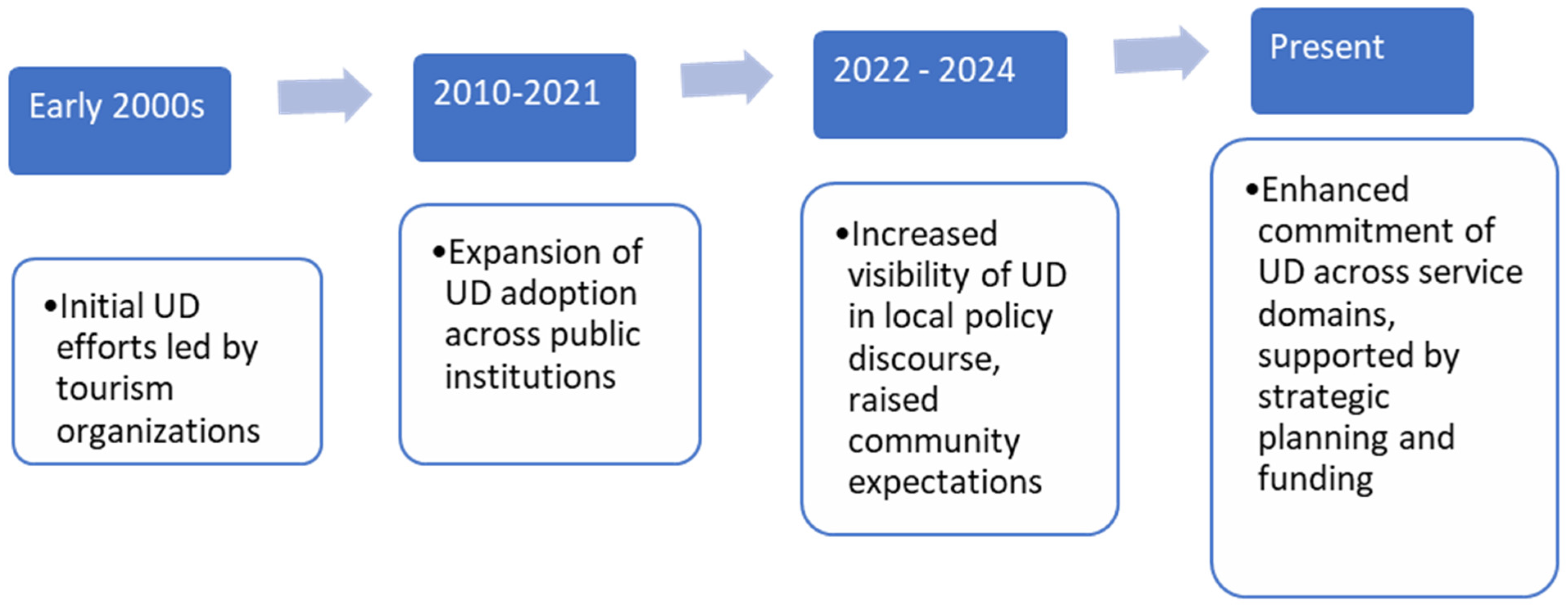Sustainability 17 08311 g002 Sustainability 17 08311 g002