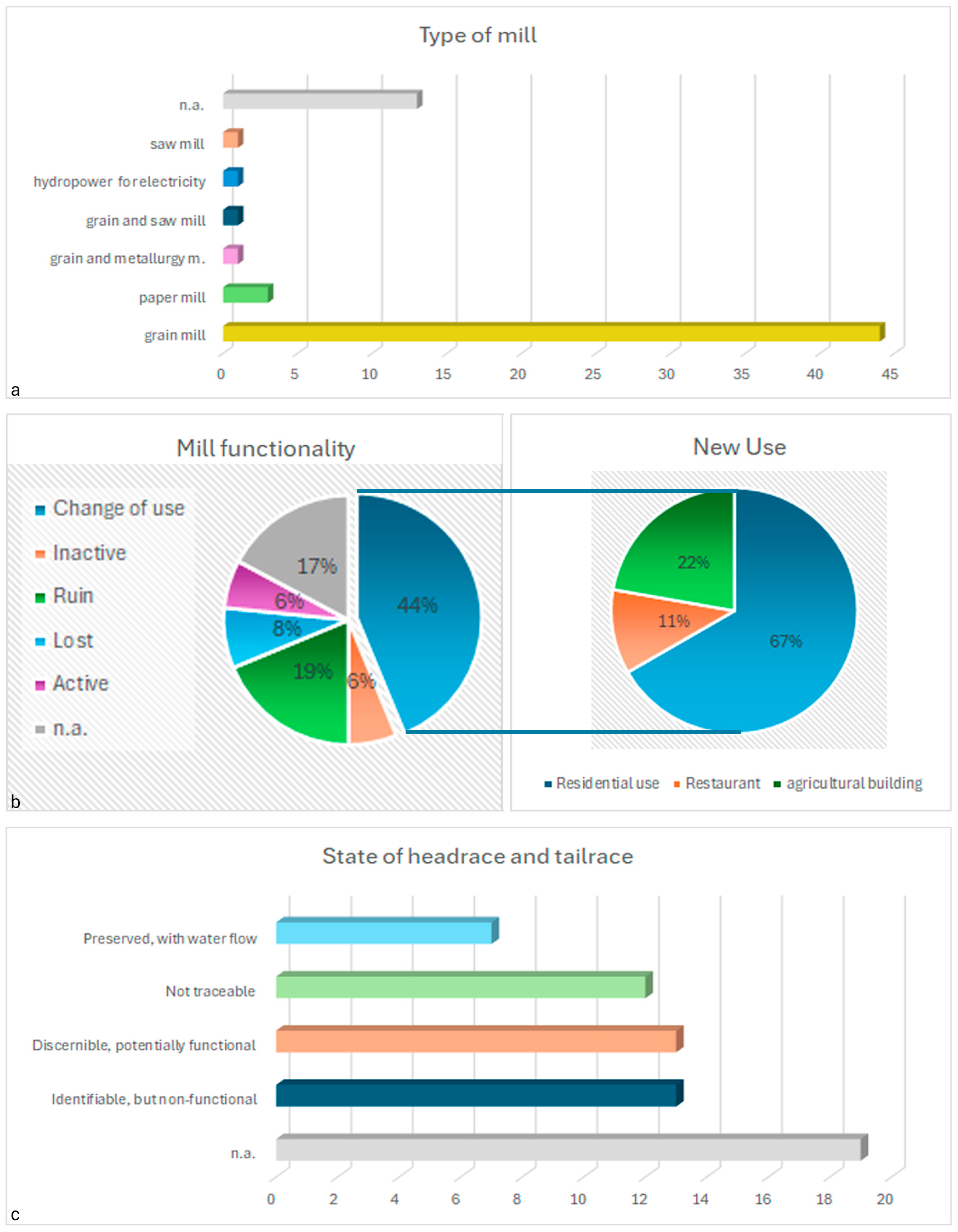 Sustainability 17 08328 g006 Sustainability 17 08328 g006