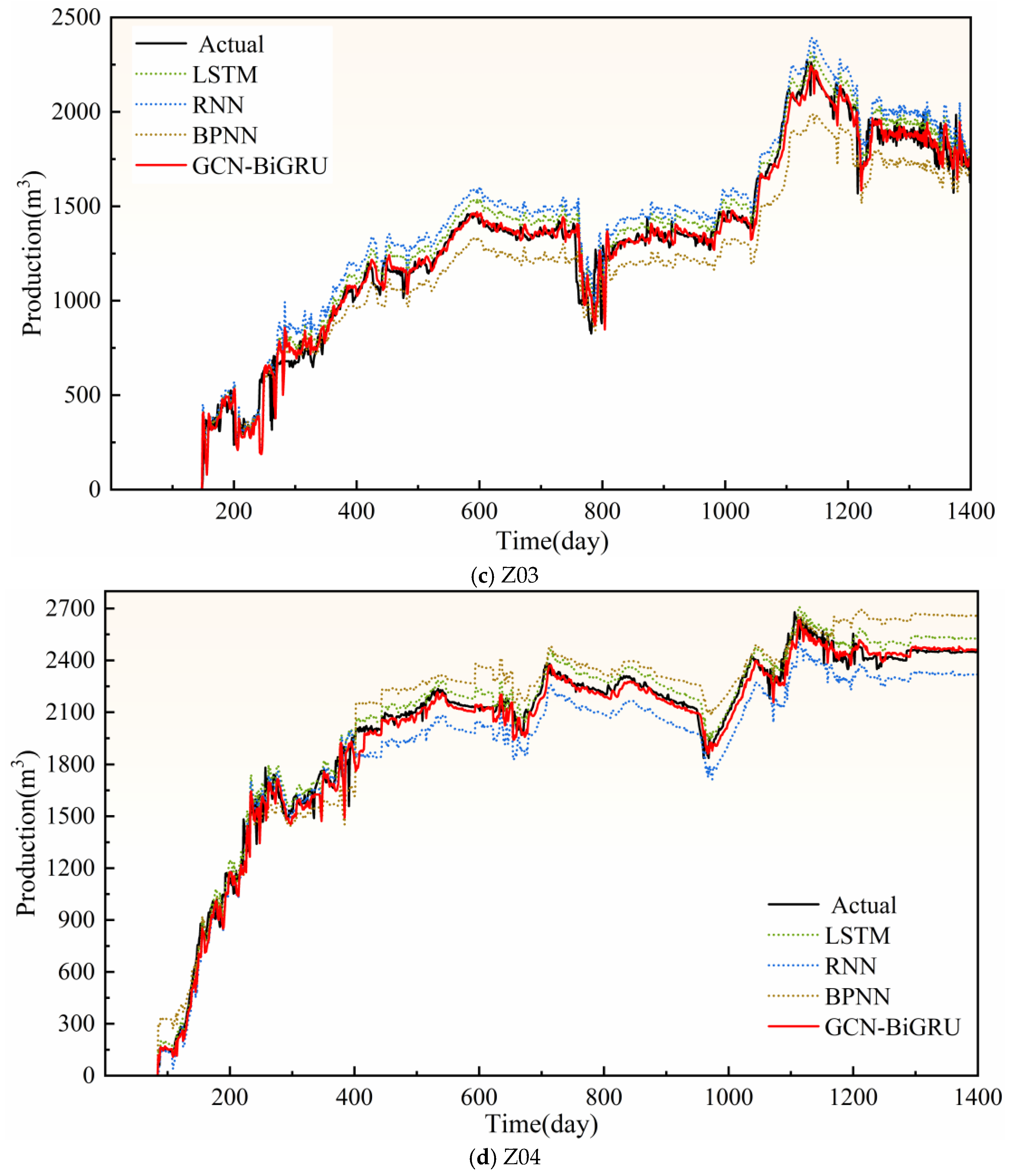 Sustainability 17 08380 g015b Sustainability 17 08380 g015b