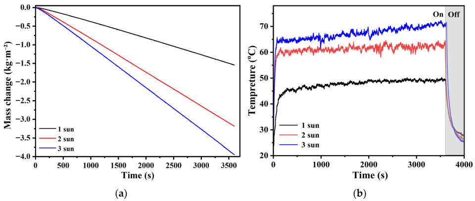 Sustainability 17 08513 g010a Sustainability 17 08513 g010a