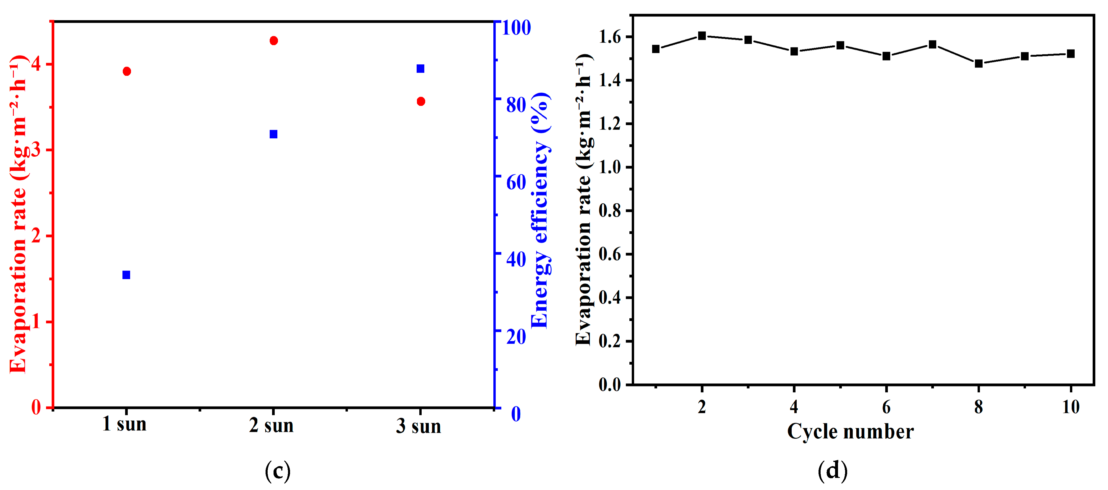 Sustainability 17 08513 g010b Sustainability 17 08513 g010b
