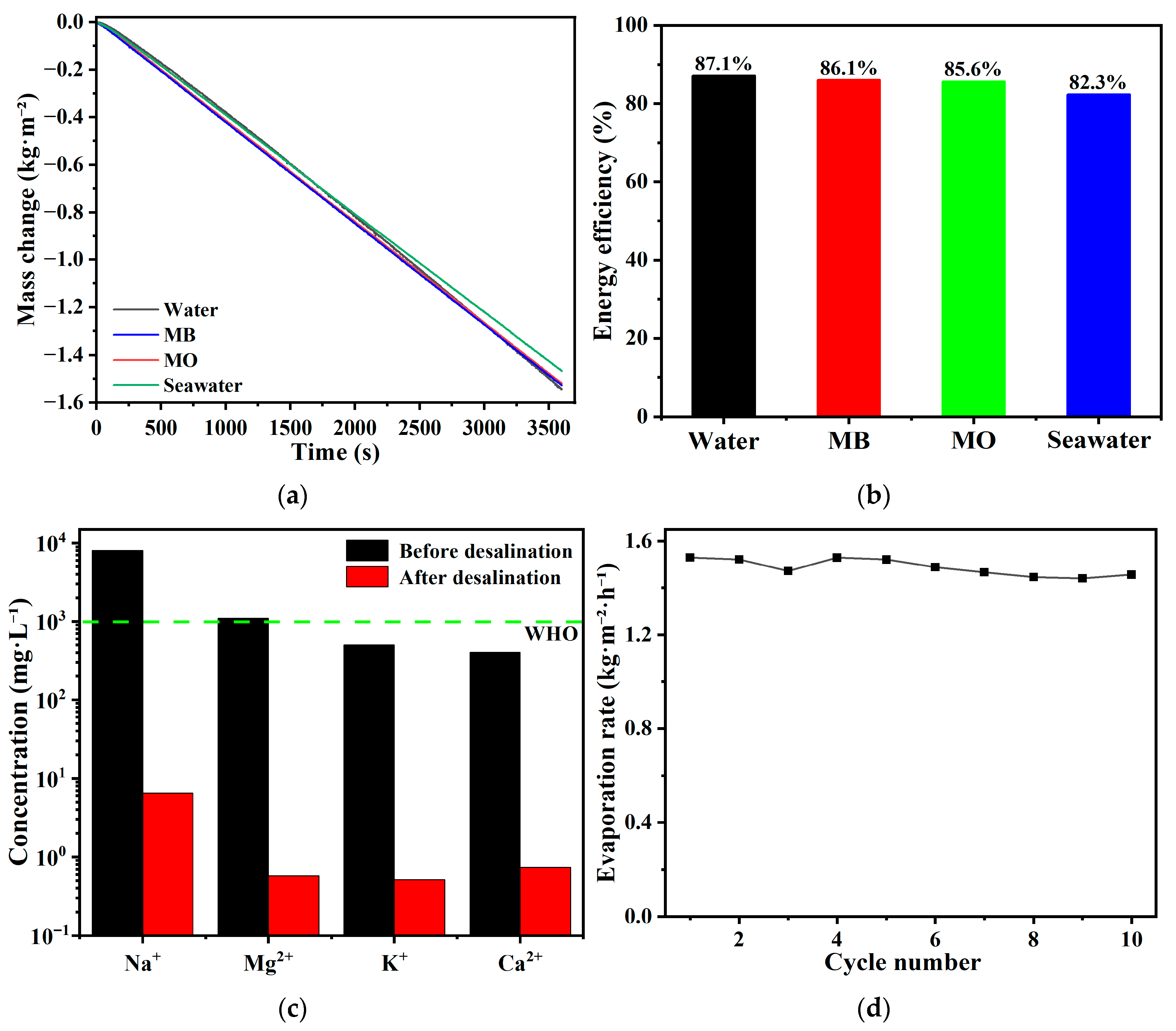 Sustainability 17 08513 g011 Sustainability 17 08513 g011