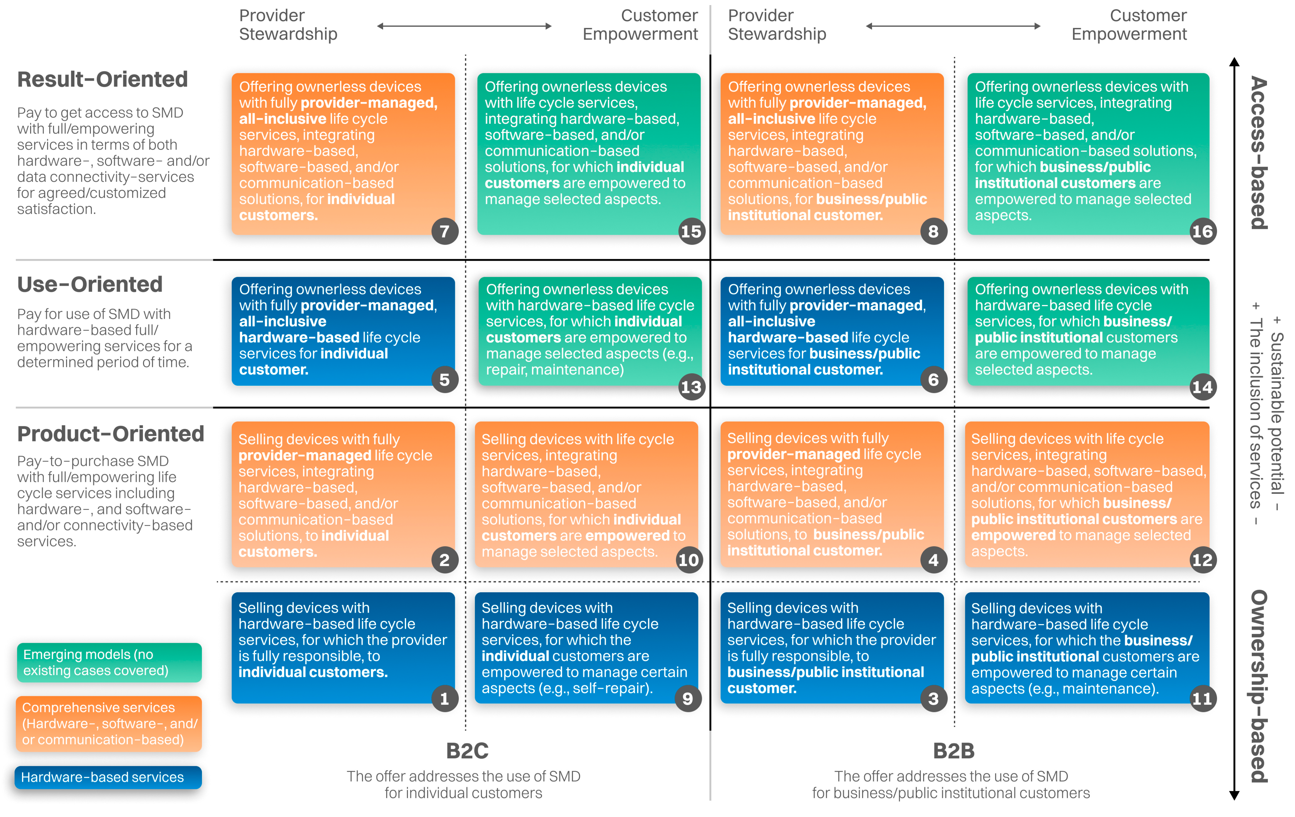 Sustainability 17 08524 g006 Sustainability 17 08524 g006