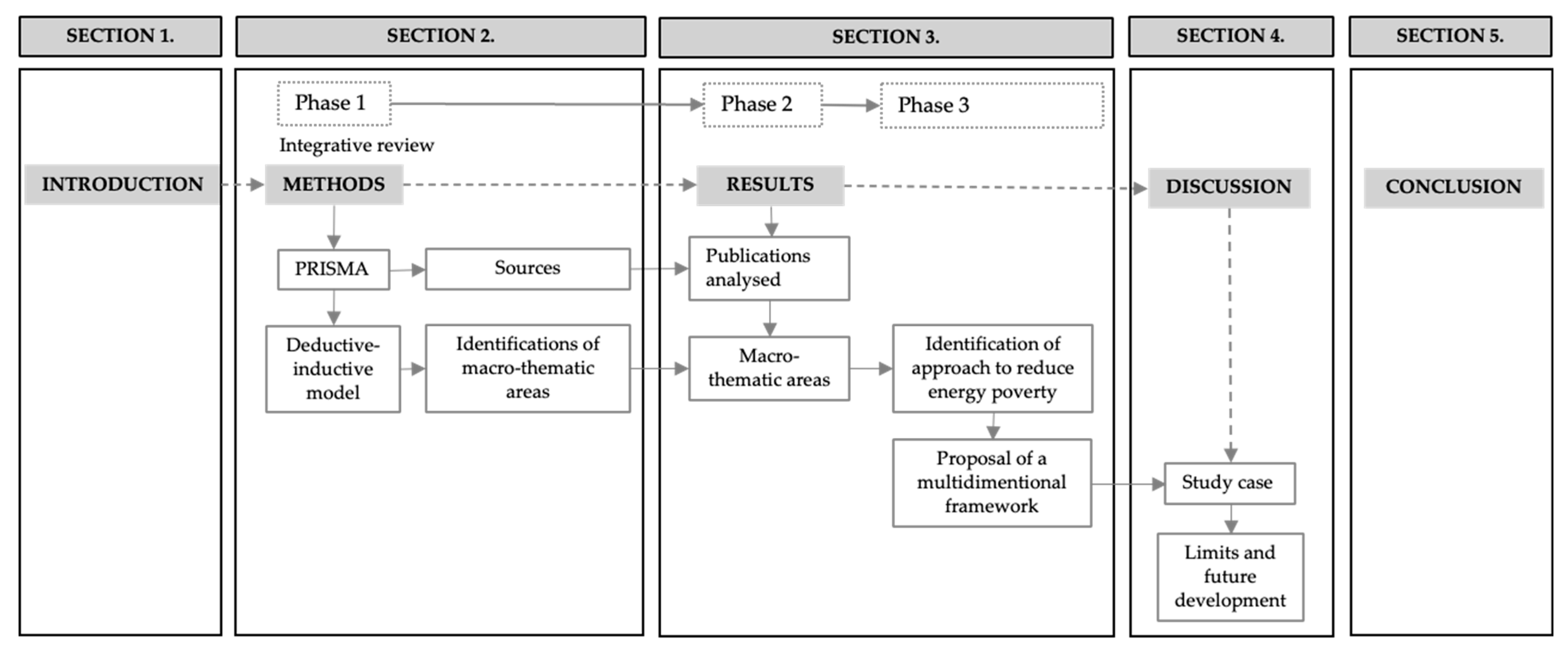 Sustainability 17 08555 g004 Sustainability 17 08555 g004