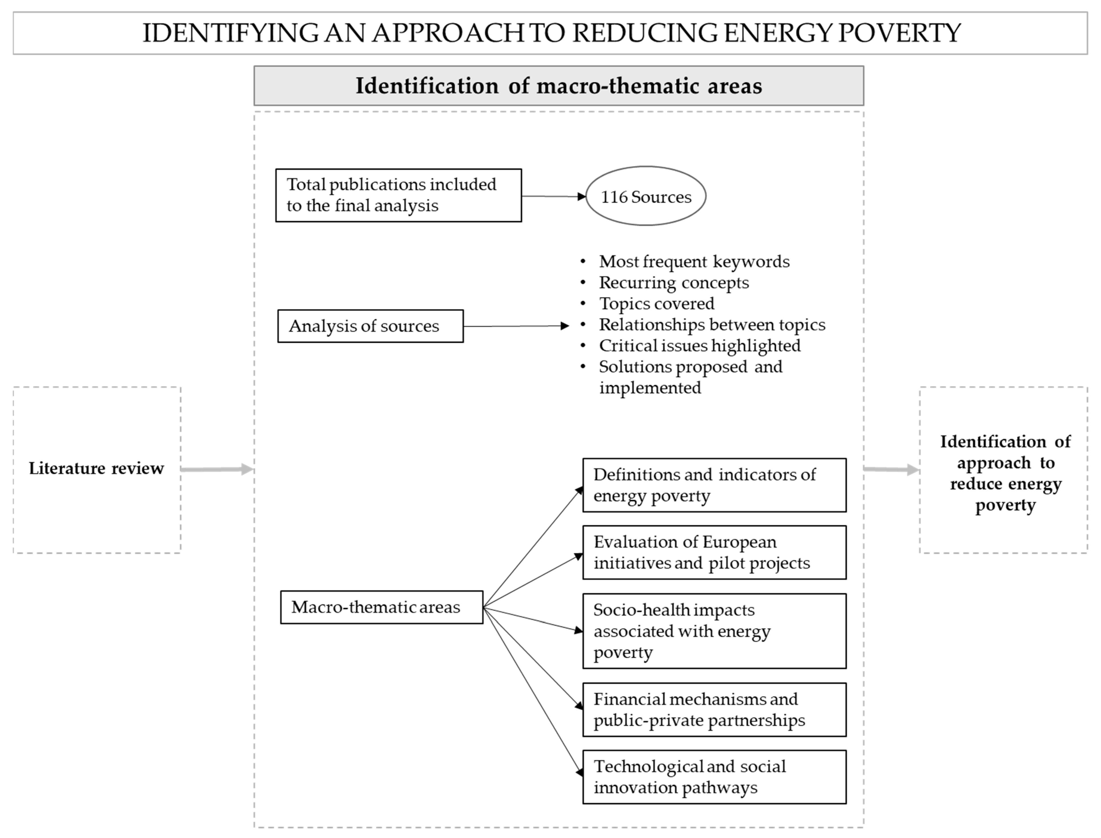 Sustainability 17 08555 g007 Sustainability 17 08555 g007