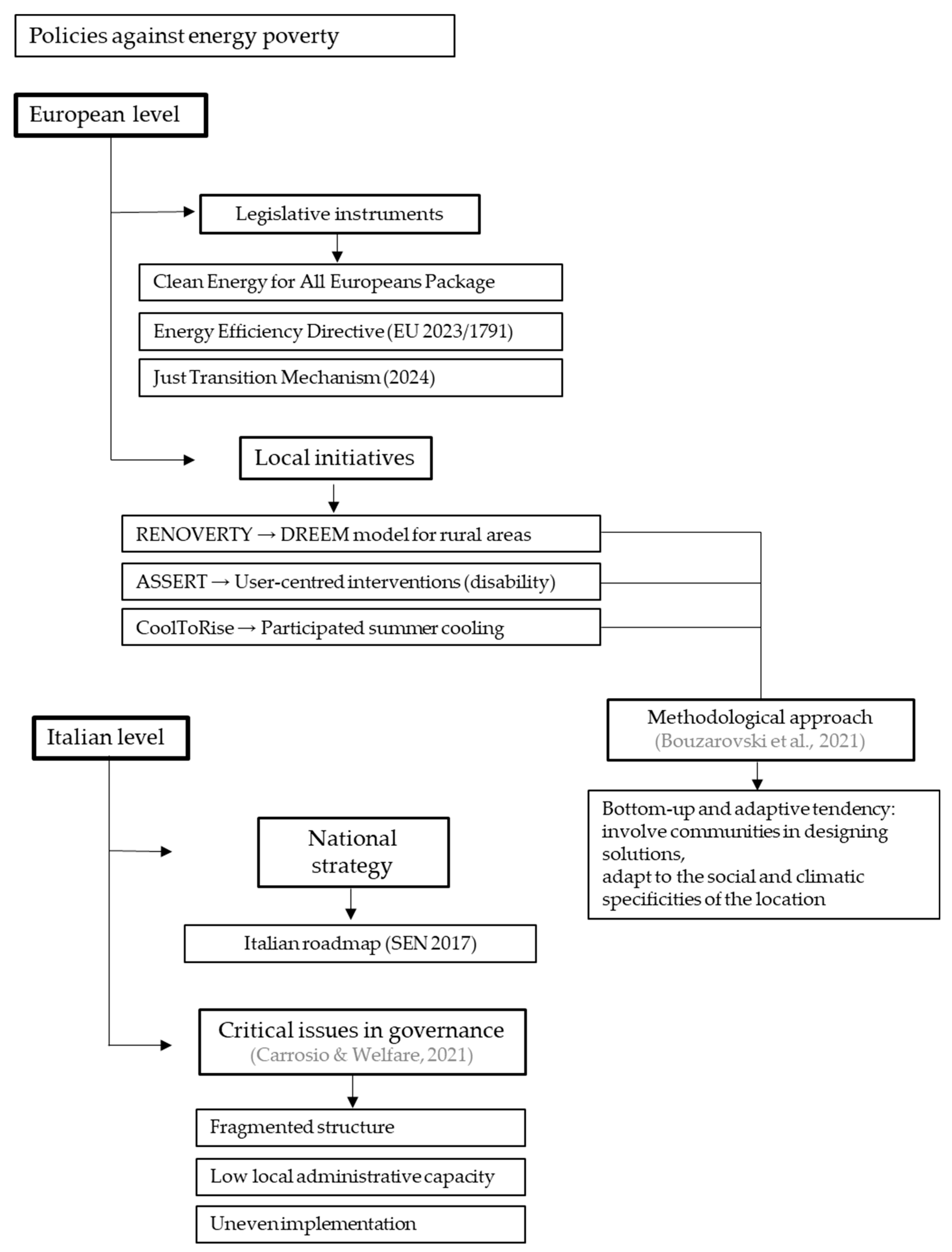 Sustainability 17 08555 g008 Sustainability 17 08555 g008
