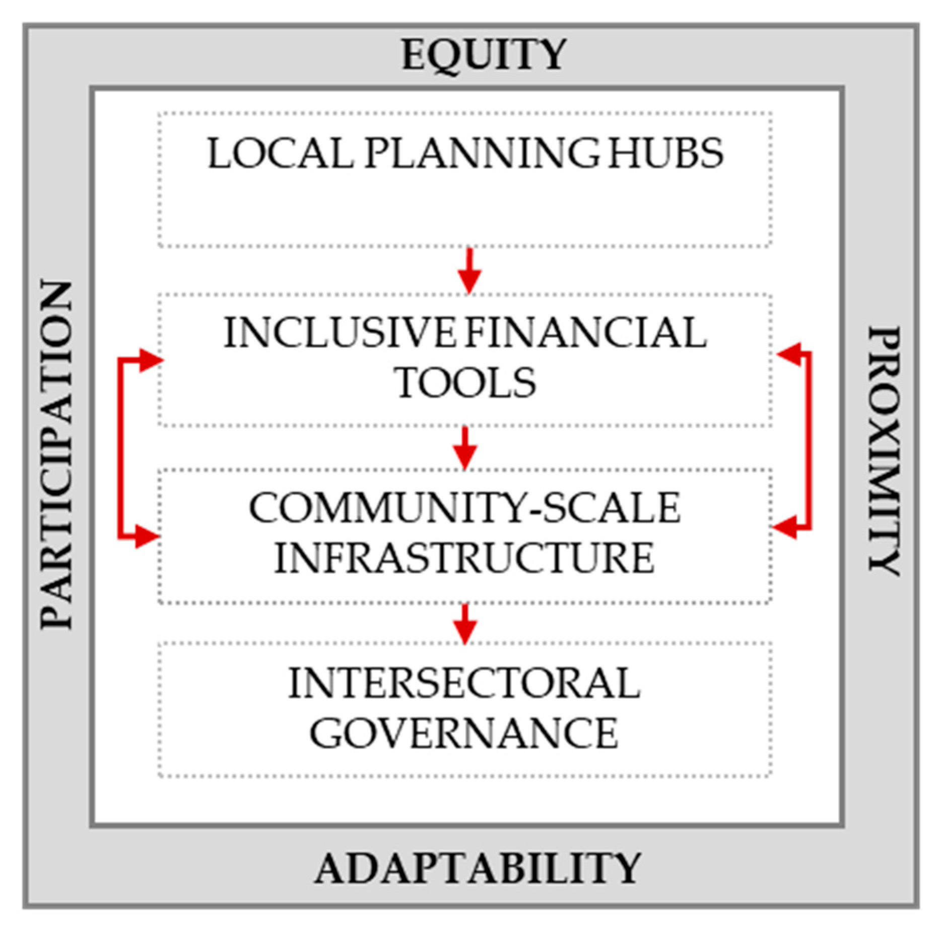 Sustainability 17 08555 g010 Sustainability 17 08555 g010