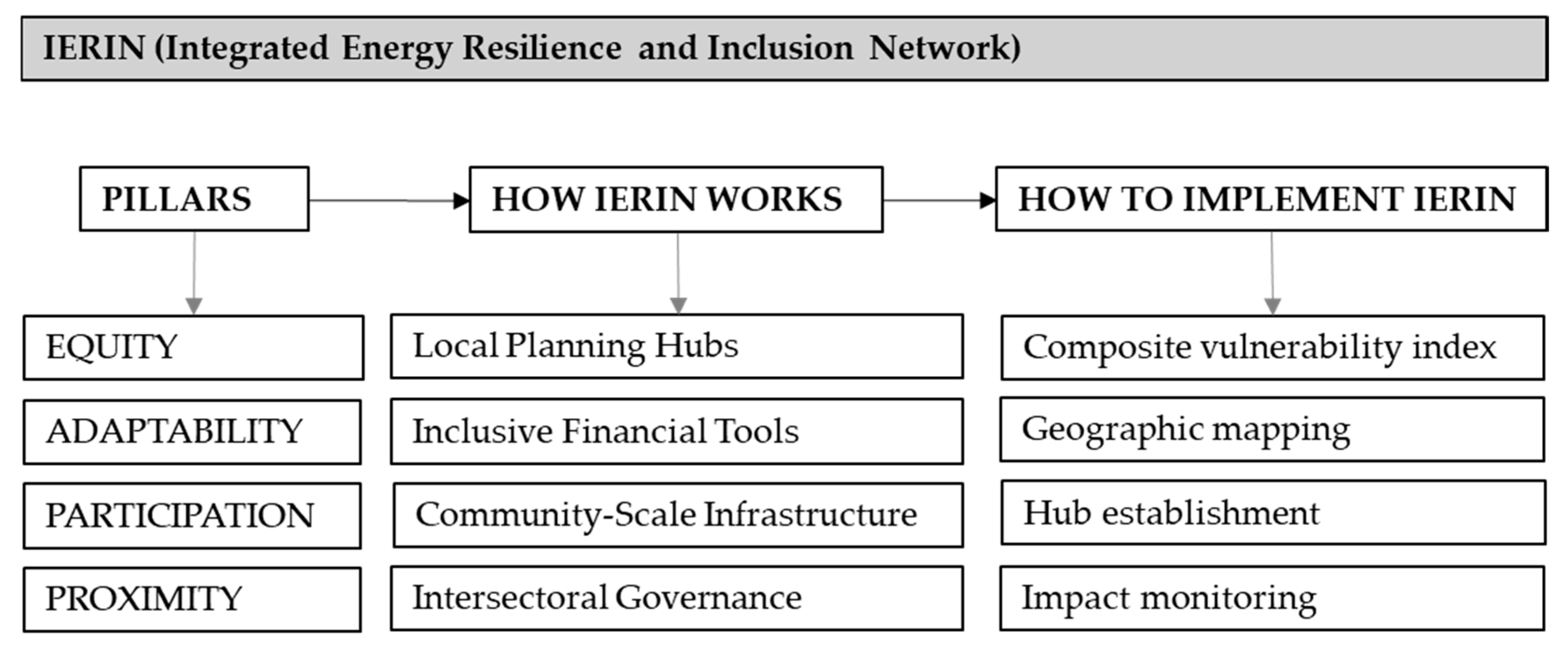 Sustainability 17 08555 g011 Sustainability 17 08555 g011