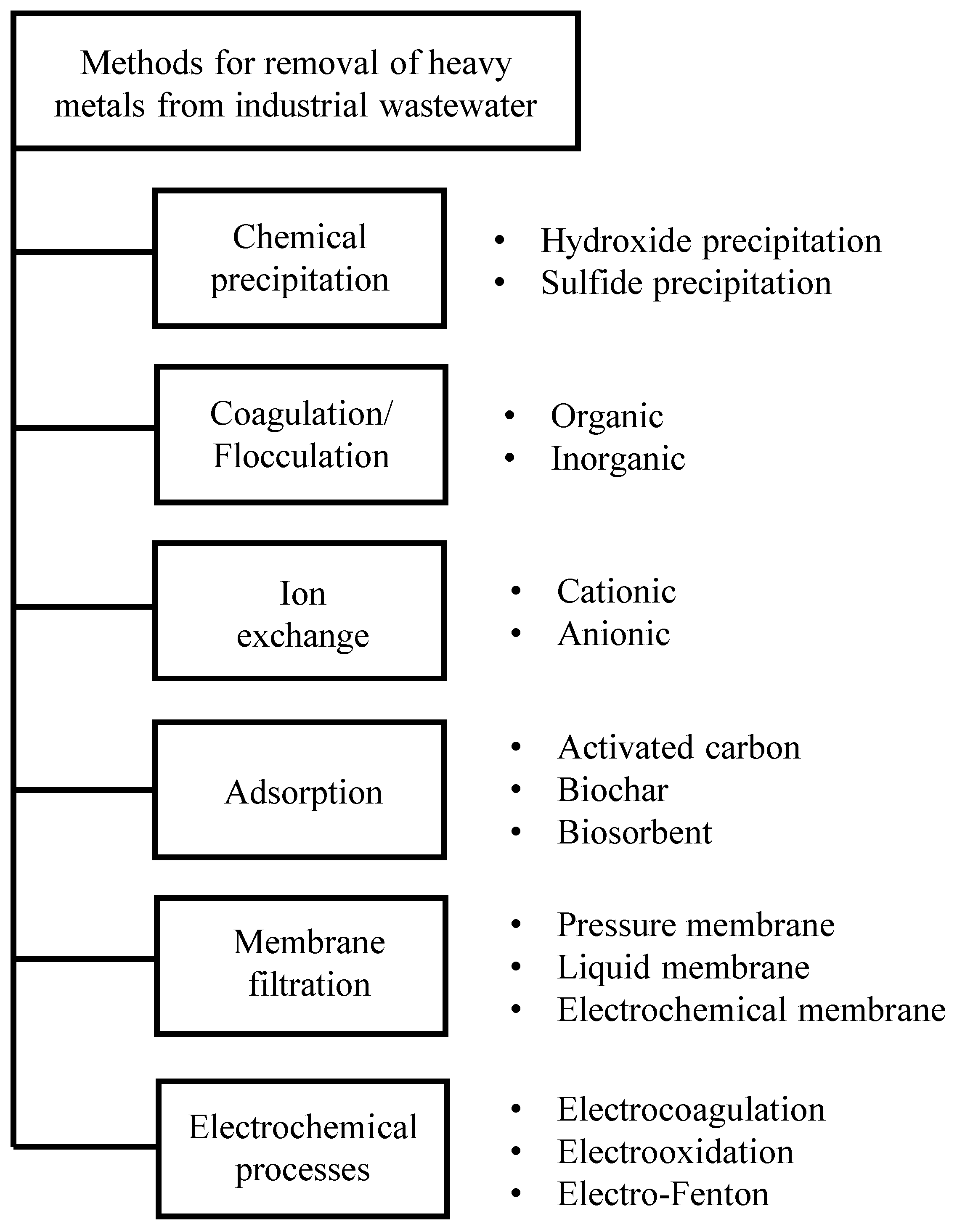 Sustainability 17 08562 g002 Sustainability 17 08562 g002