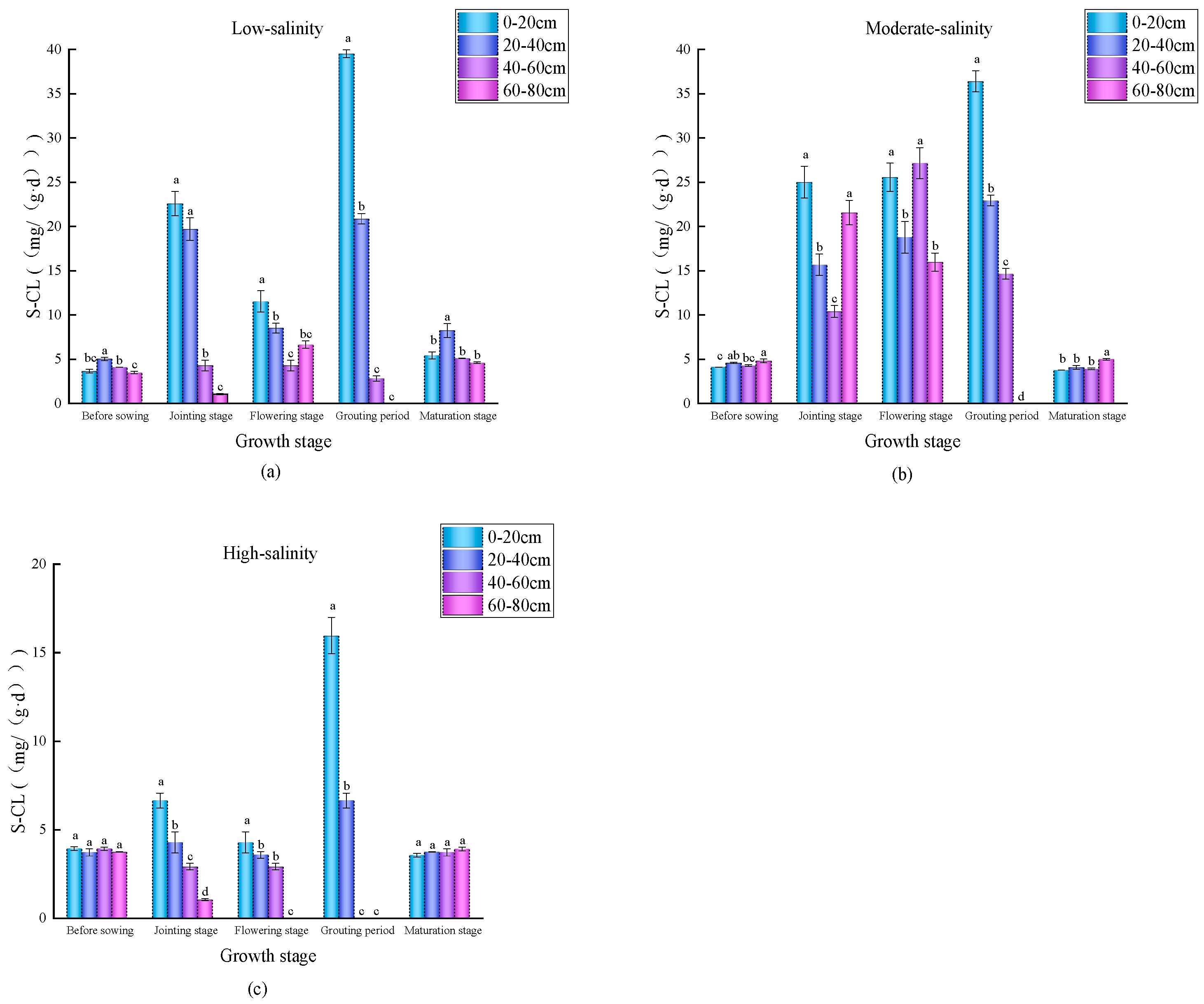 Sustainability 17 08566 g009 Sustainability 17 08566 g009