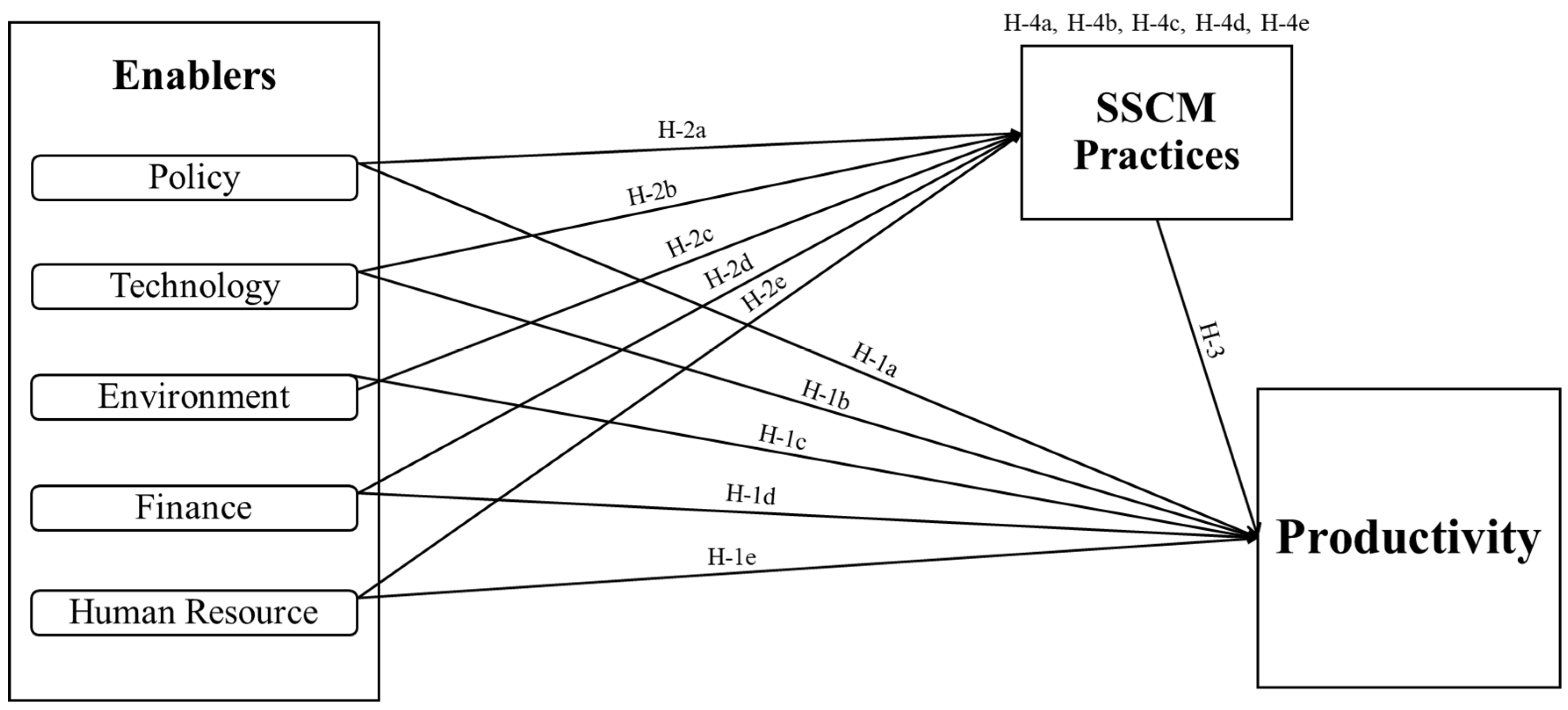 Sustainability 17 08572 g003 Sustainability 17 08572 g003