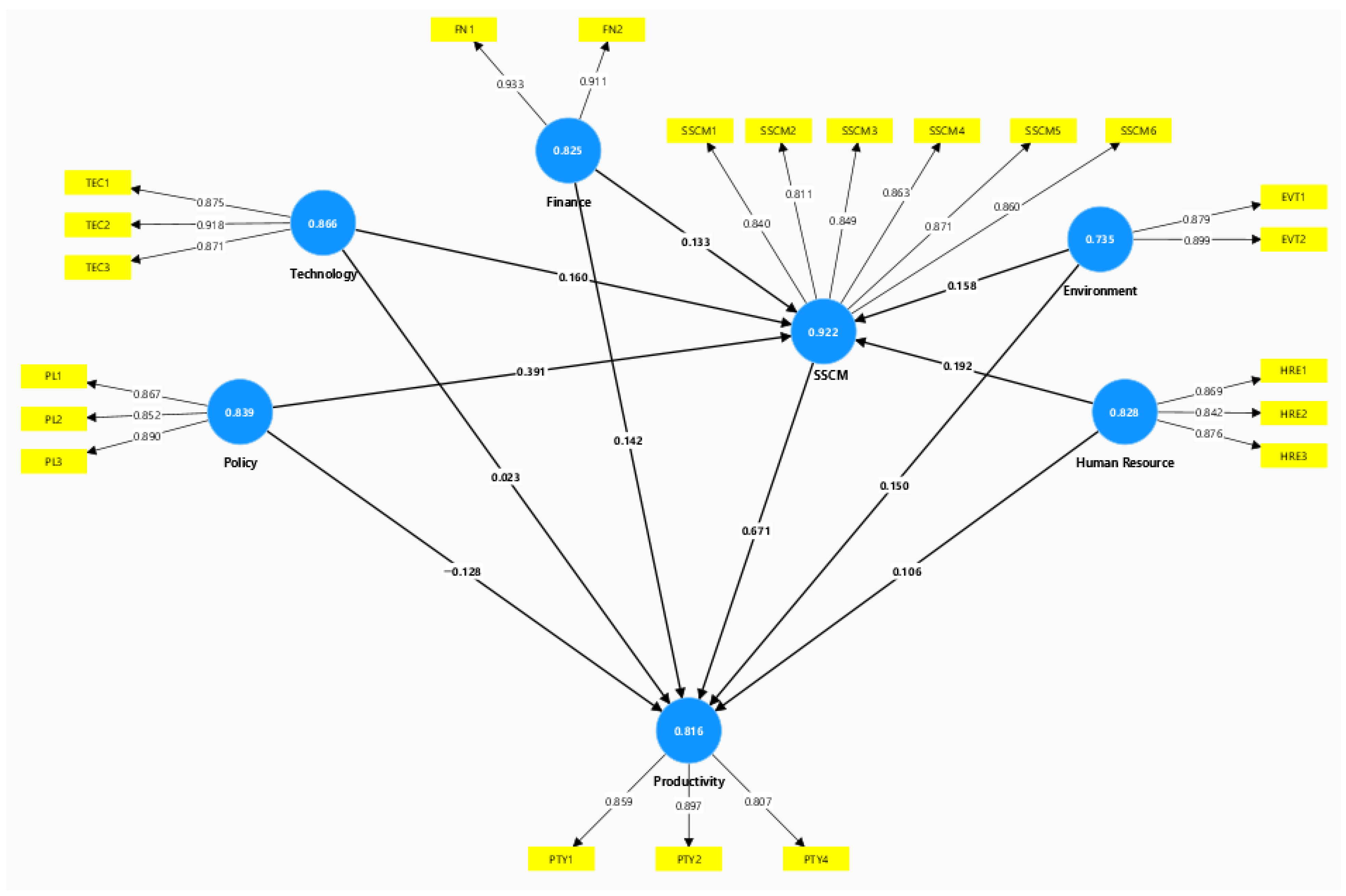 Sustainability 17 08572 g005 Sustainability 17 08572 g005