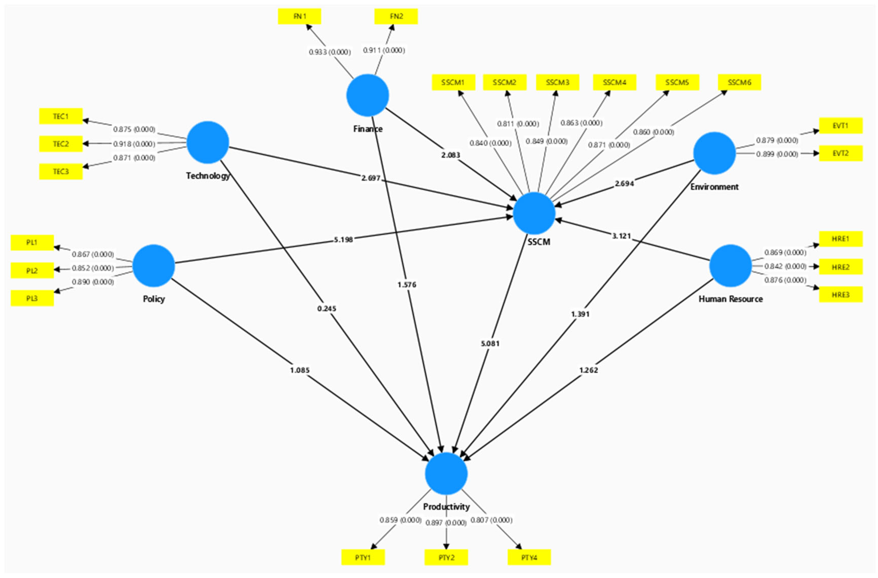 Sustainability 17 08572 g006 Sustainability 17 08572 g006