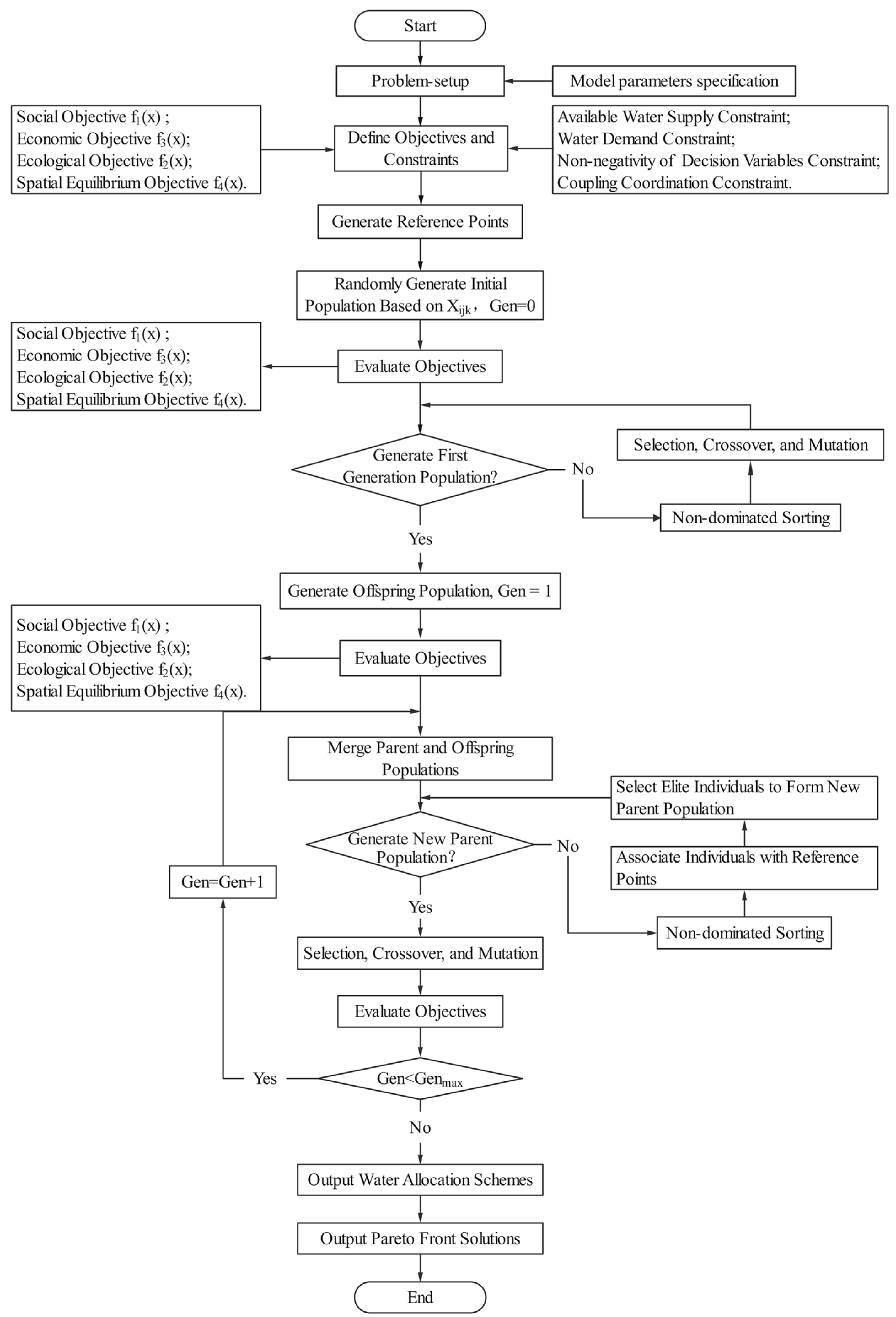 Sustainability 17 08582 g001 Sustainability 17 08582 g001