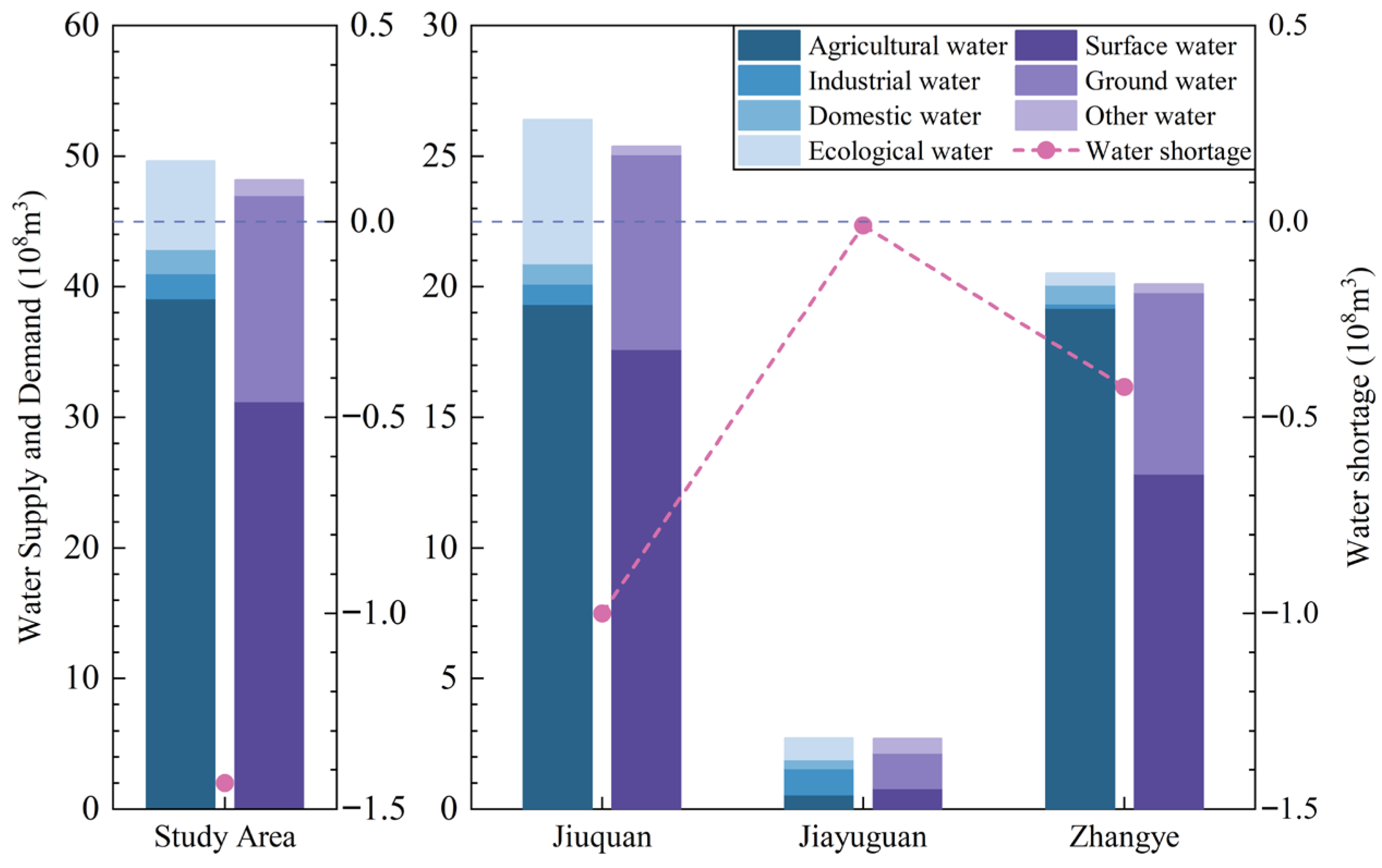 Sustainability 17 08582 g003 Sustainability 17 08582 g003