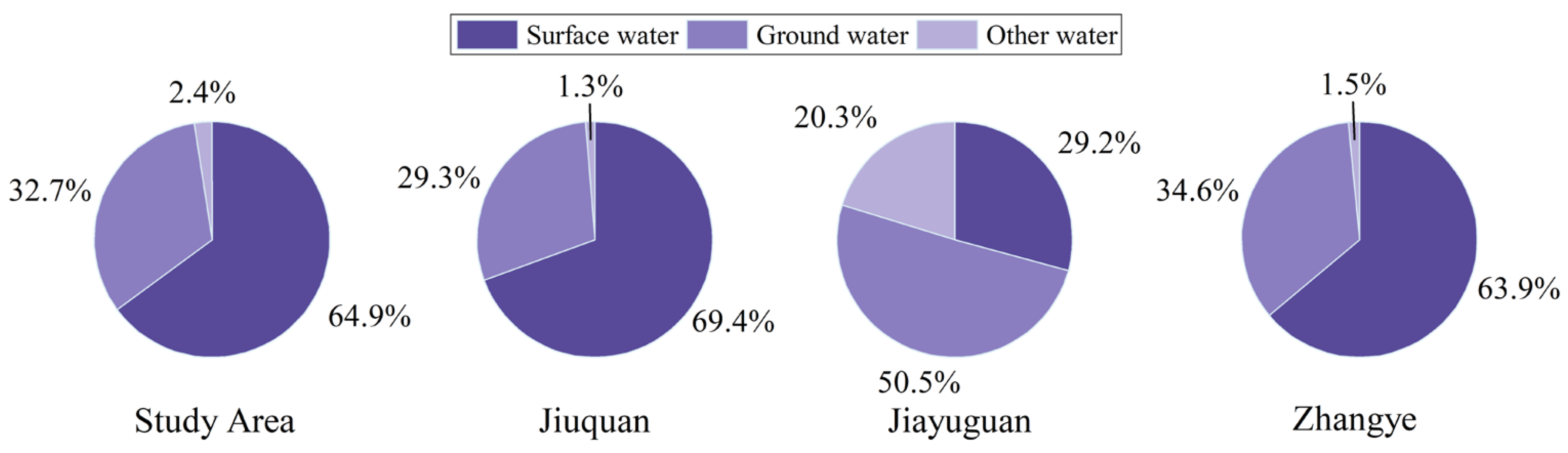 Sustainability 17 08582 g004 Sustainability 17 08582 g004