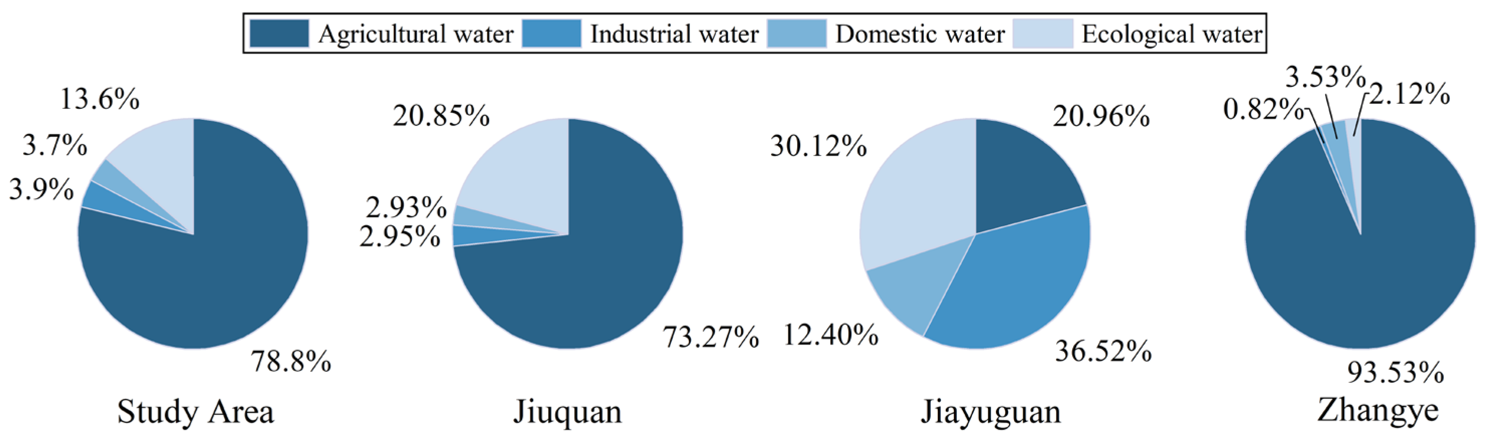 Sustainability 17 08582 g005 Sustainability 17 08582 g005