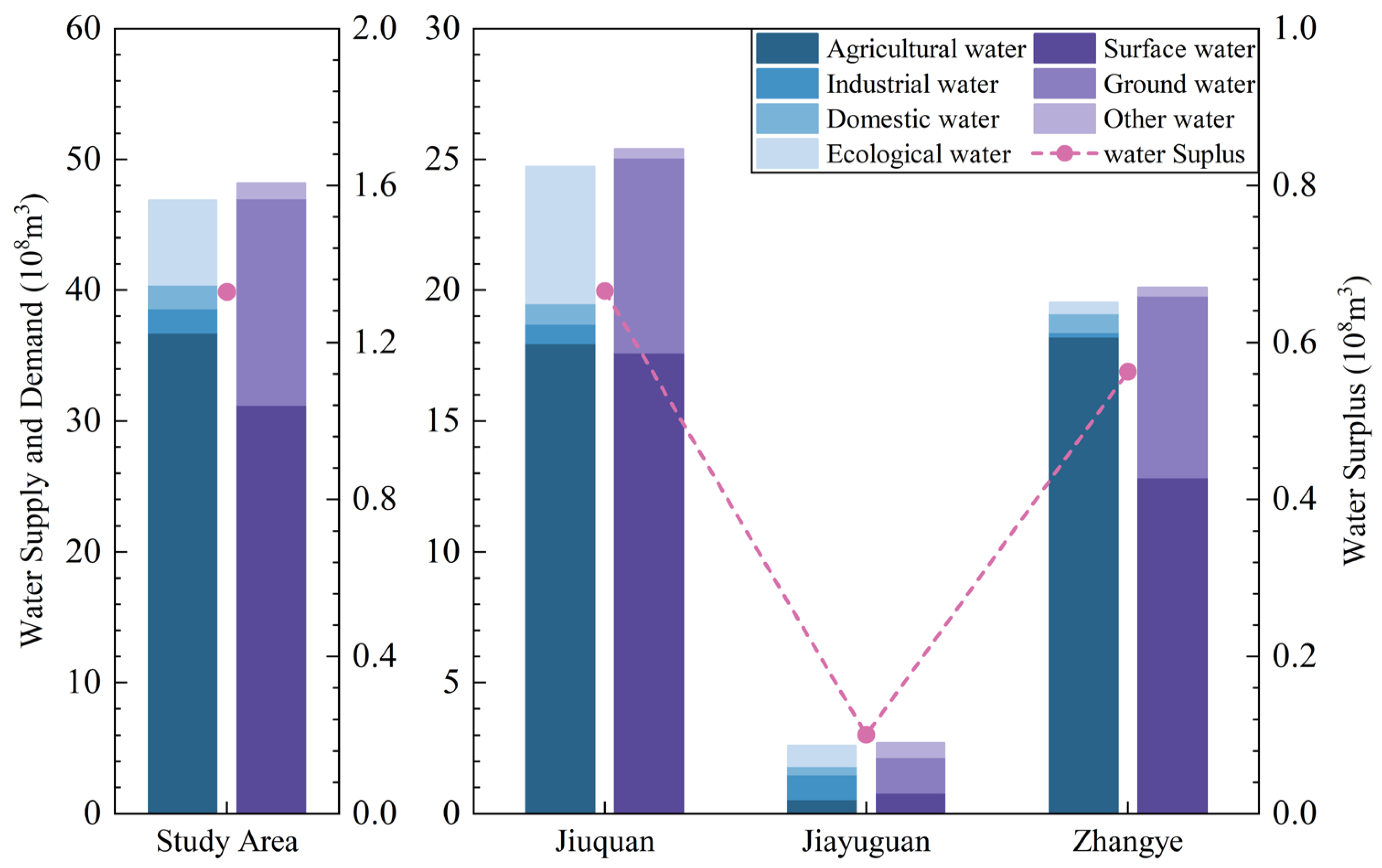 Sustainability 17 08582 g006 Sustainability 17 08582 g006