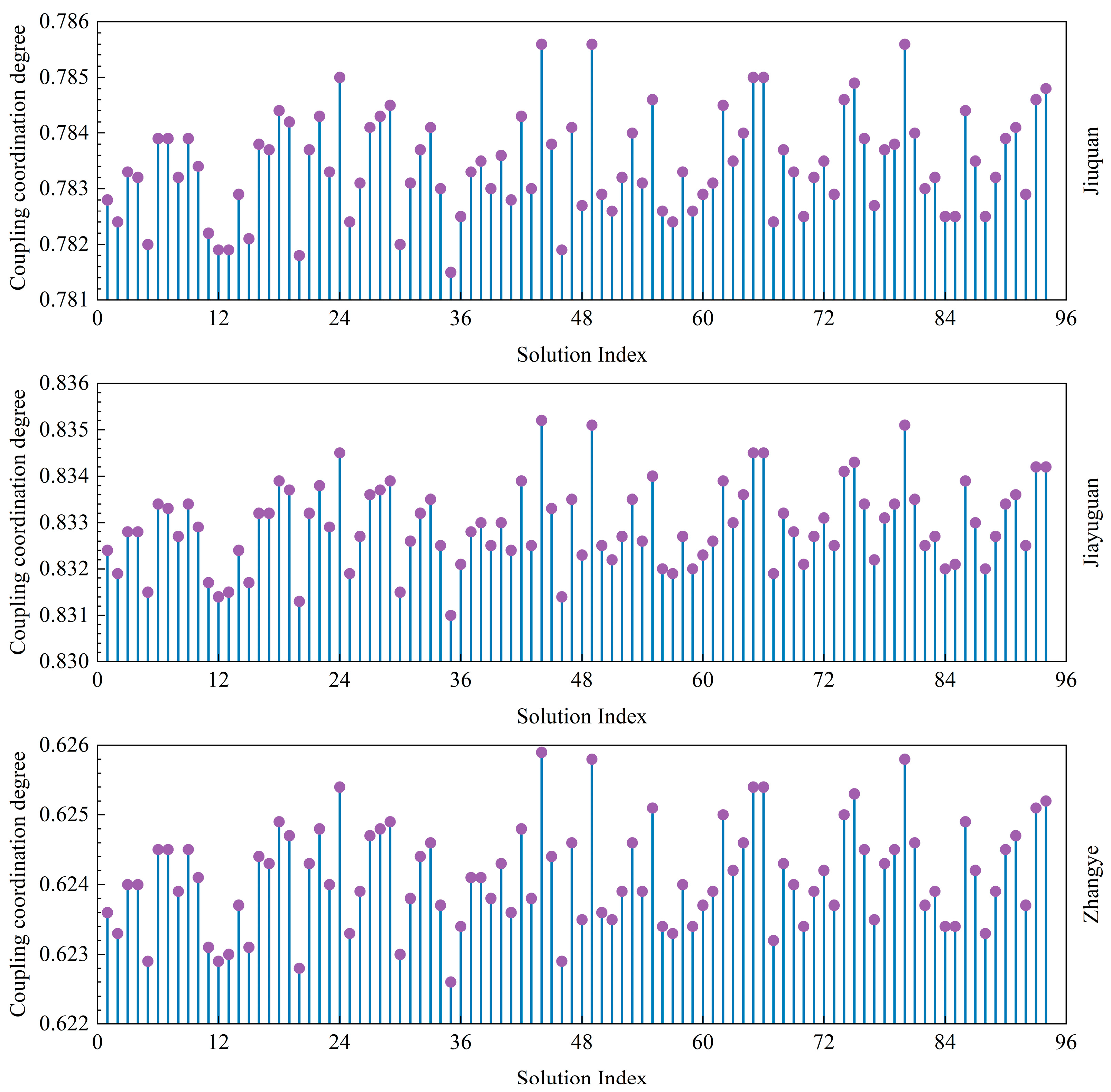 Sustainability 17 08582 g009 Sustainability 17 08582 g009