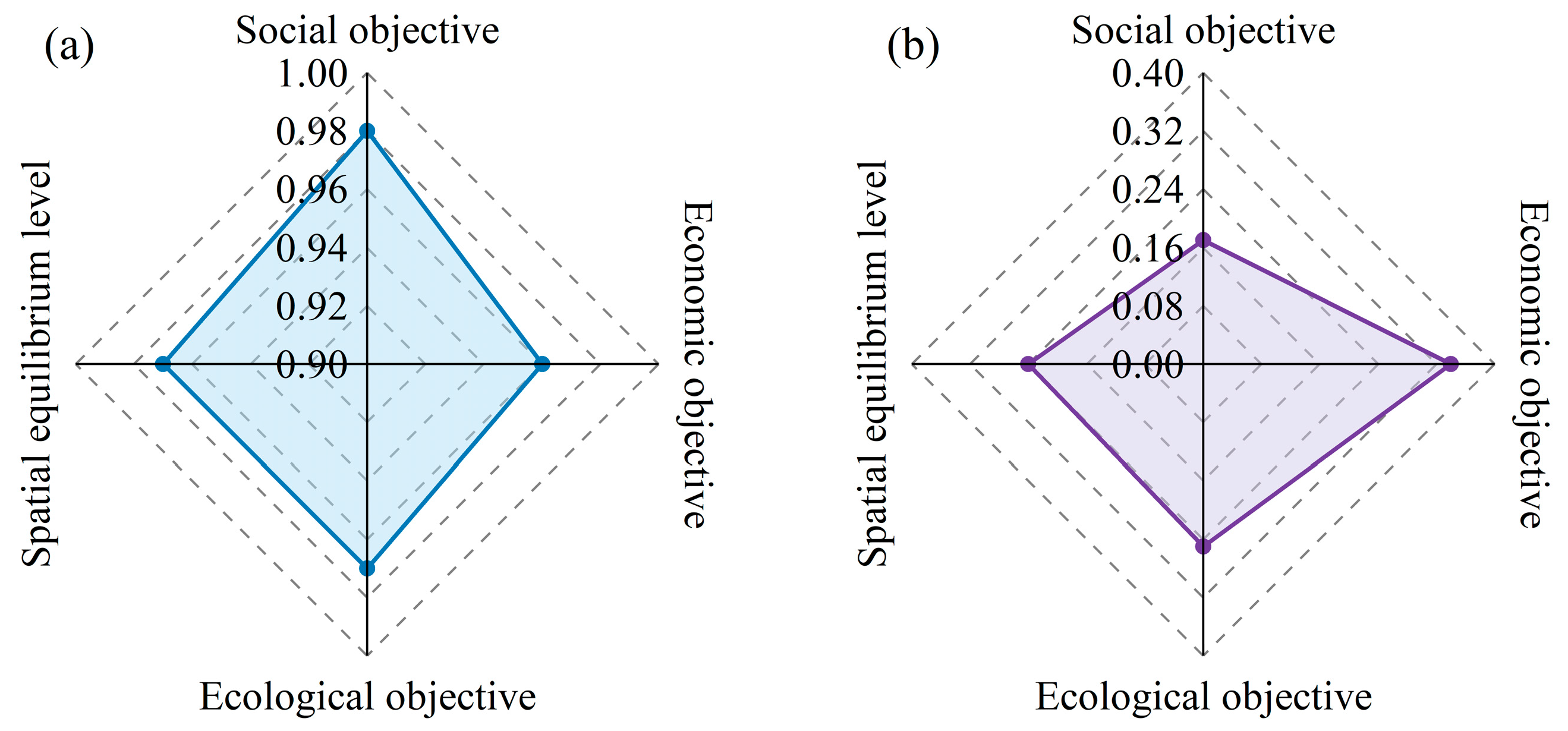 Sustainability 17 08582 g010 Sustainability 17 08582 g010