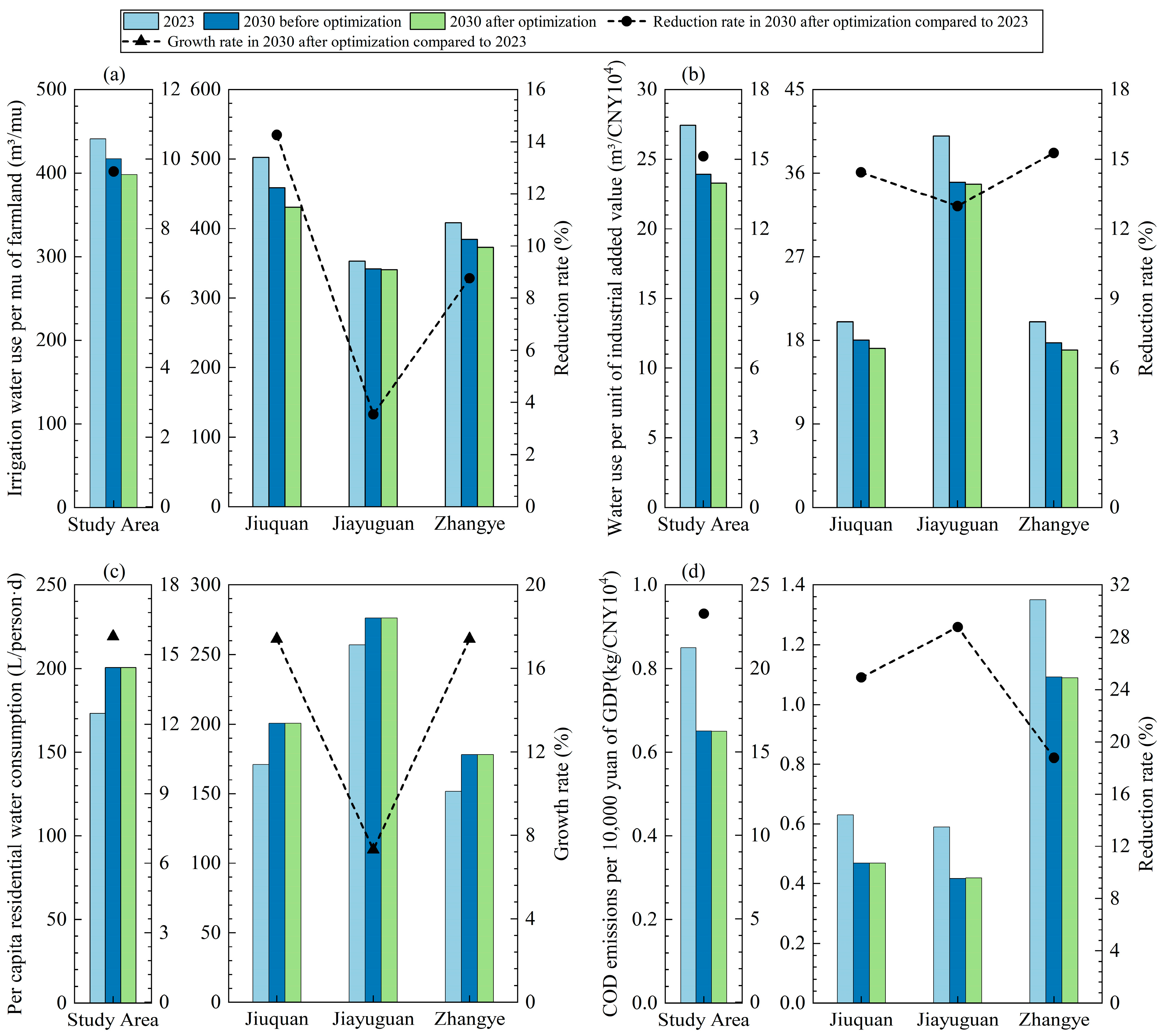 Sustainability 17 08582 g014 Sustainability 17 08582 g014