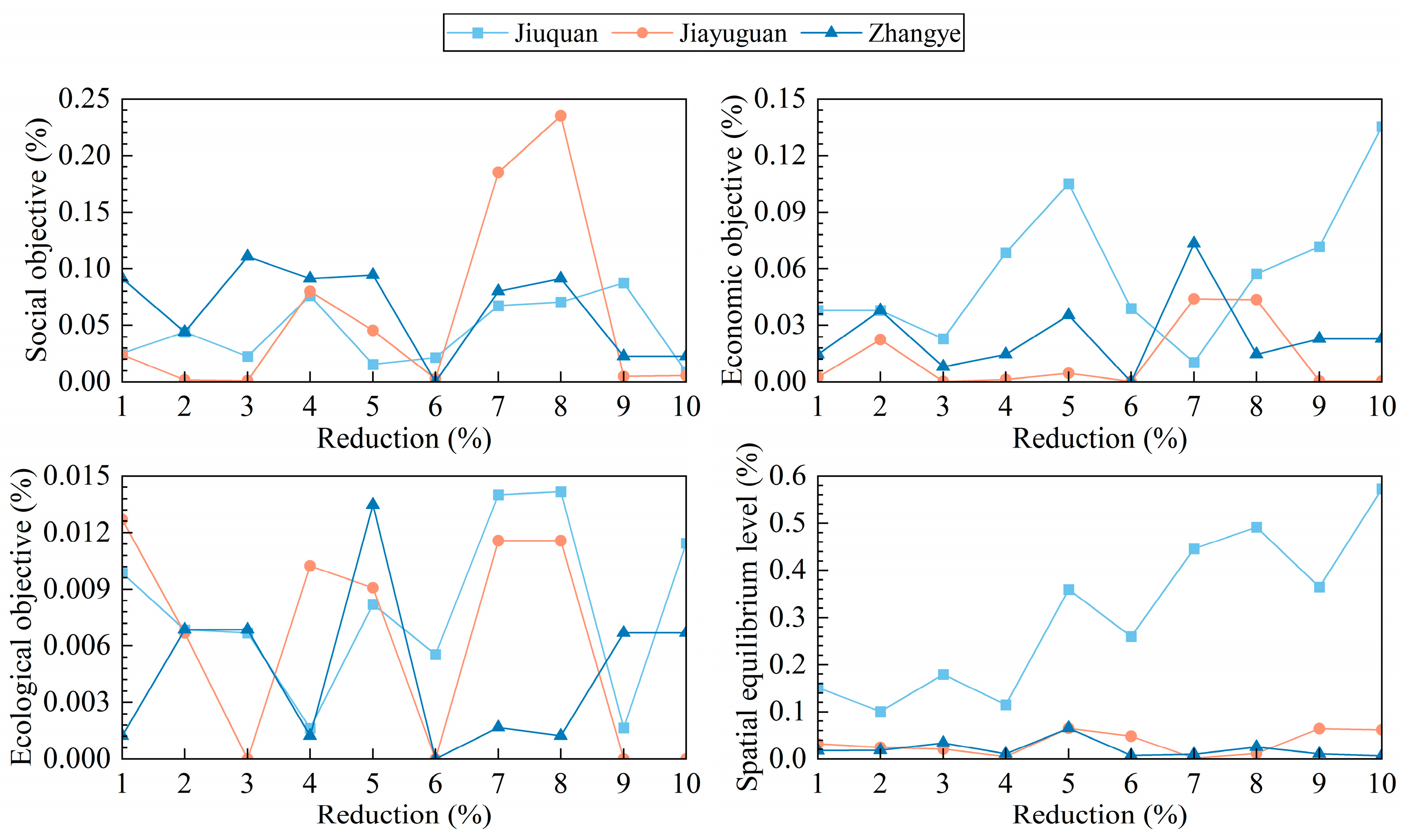 Sustainability 17 08582 g015 Sustainability 17 08582 g015