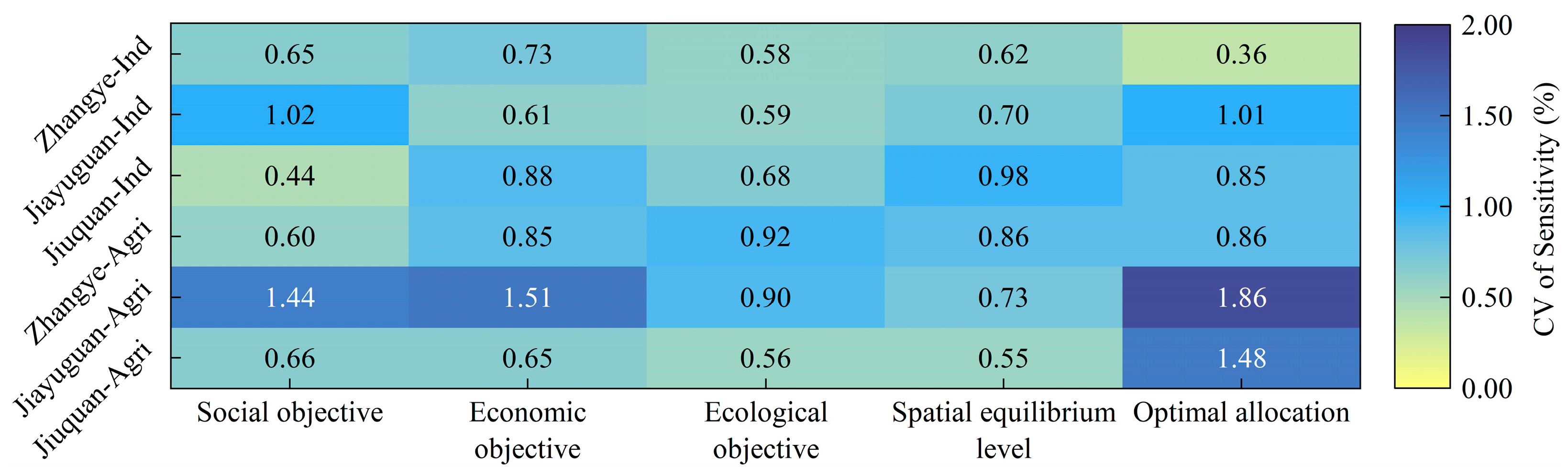 Sustainability 17 08582 g018 Sustainability 17 08582 g018