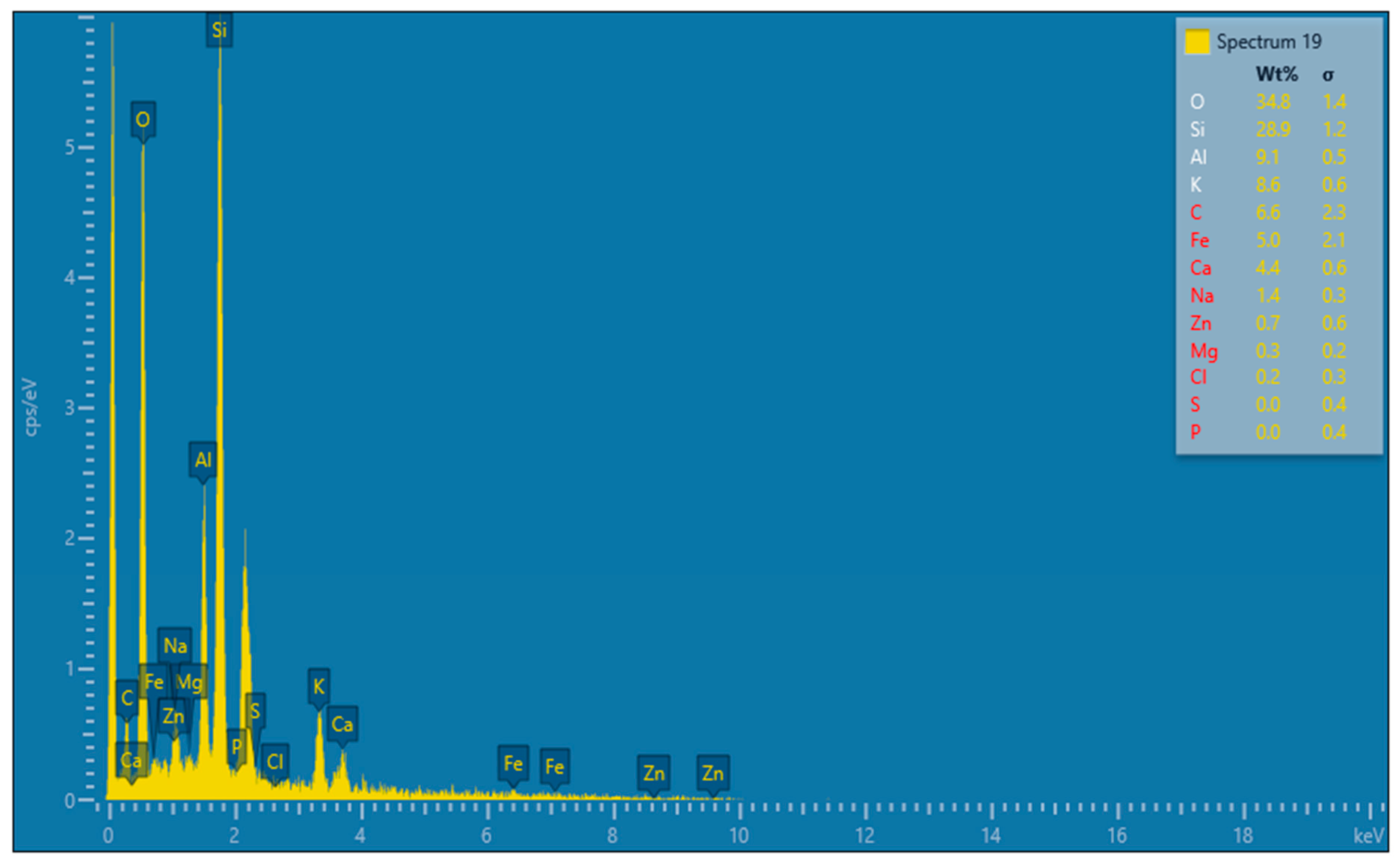 Sustainability 17 08599 g015 Sustainability 17 08599 g015