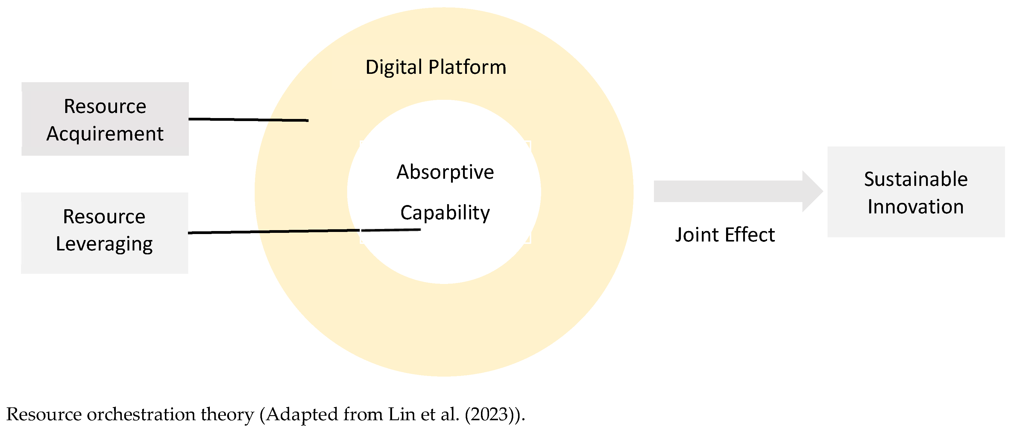 Sustainability 17 08611 g001 Sustainability 17 08611 g001
